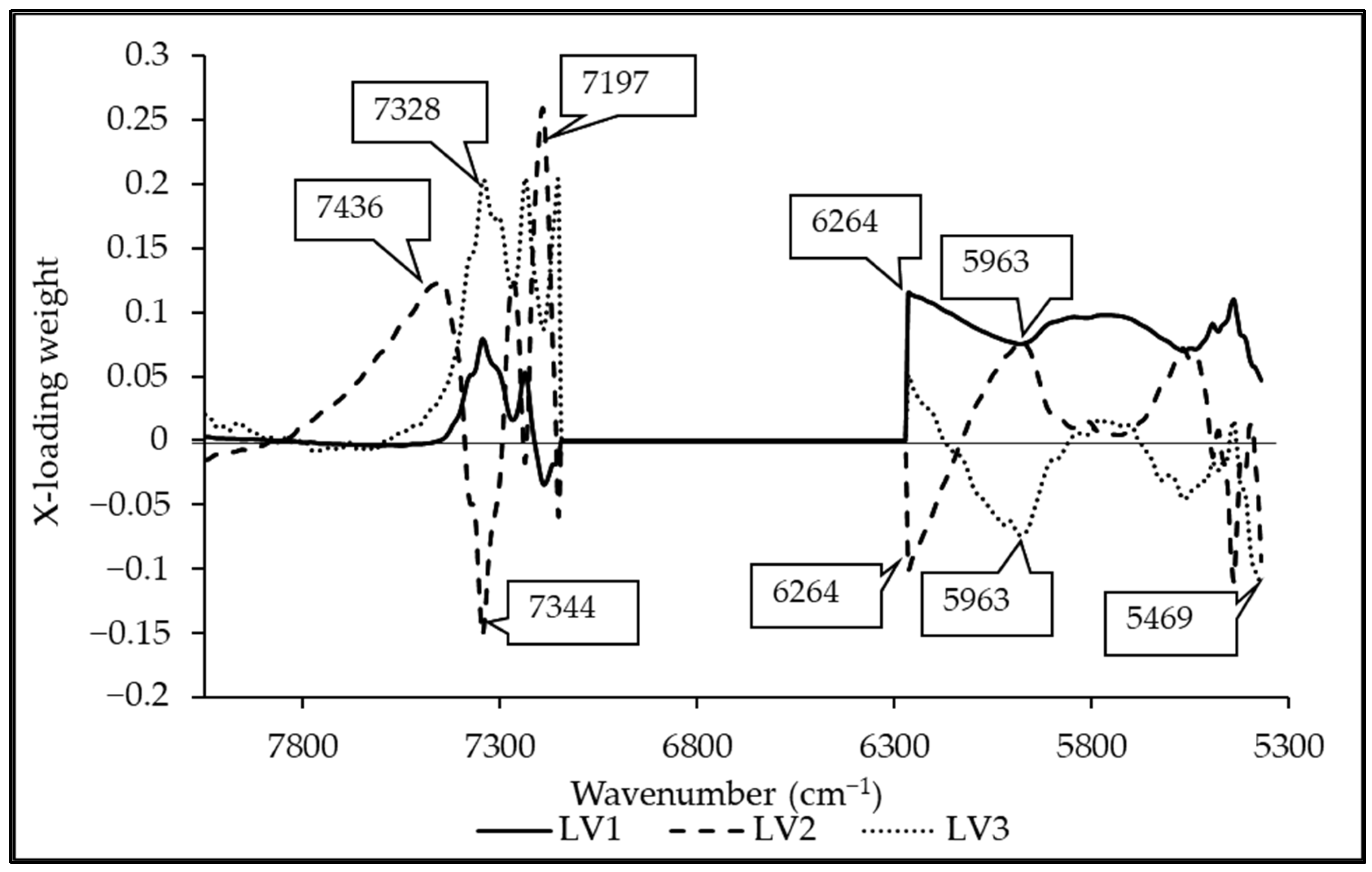 Agriculture 12 02060 g005
