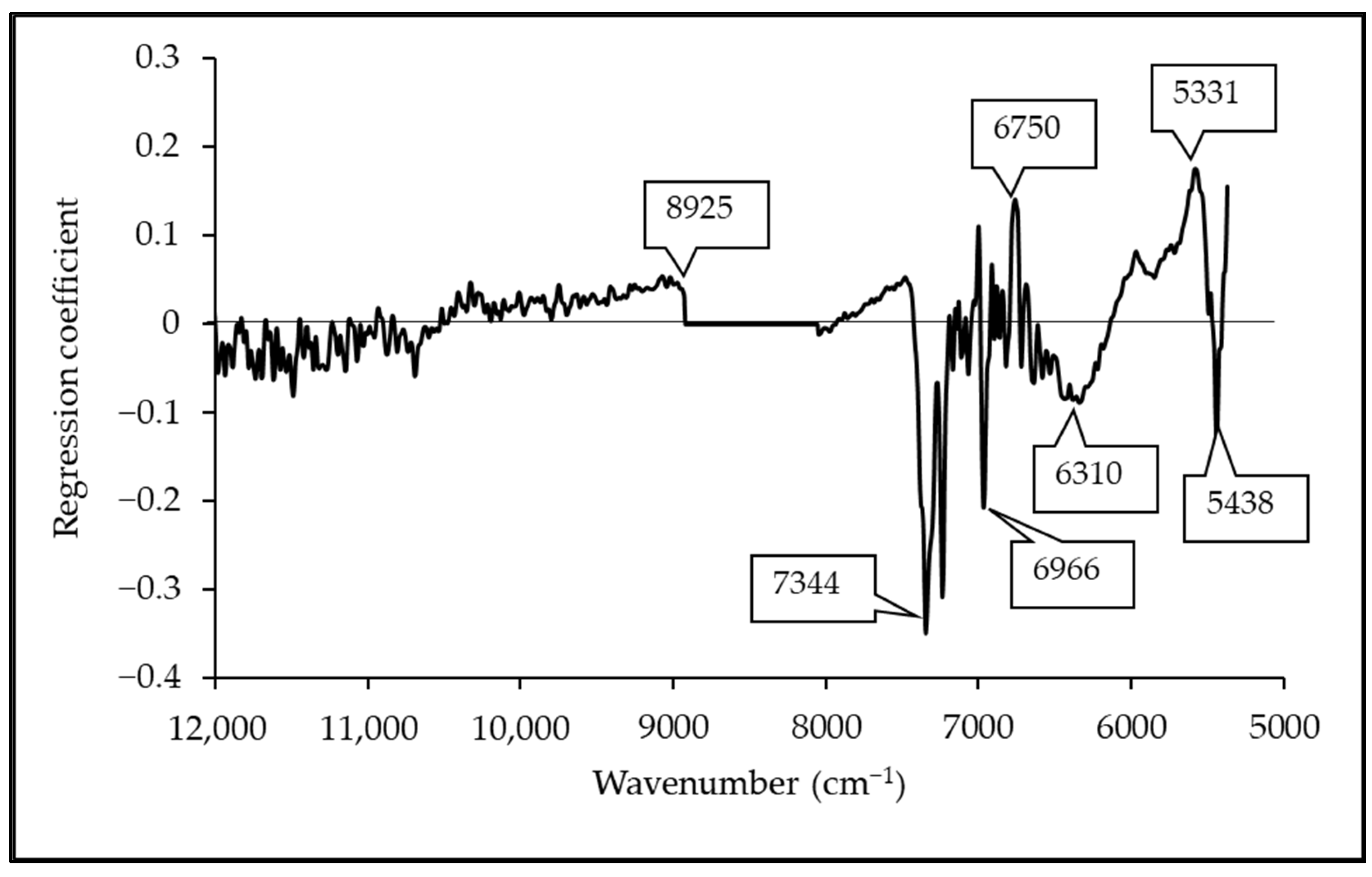 Agriculture 12 02060 g006