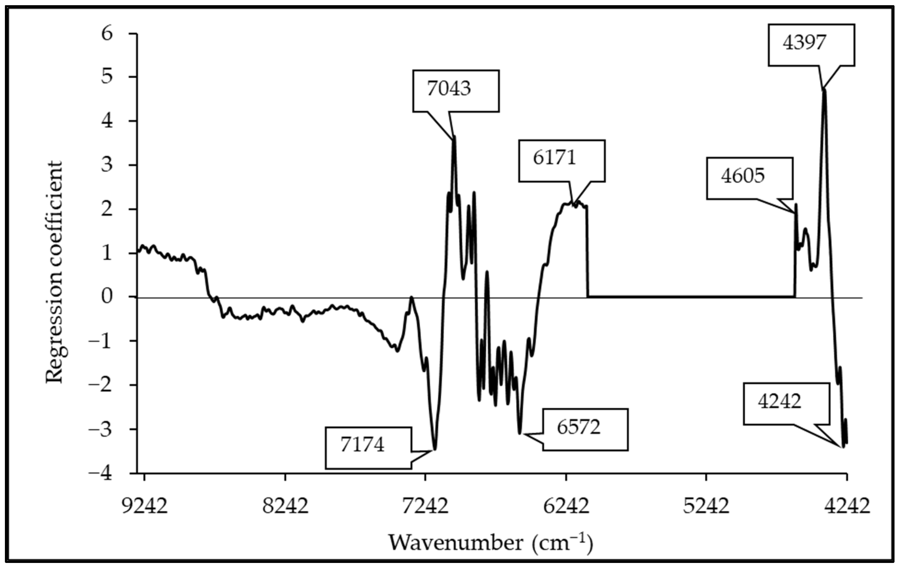 Agriculture 12 02060 g008