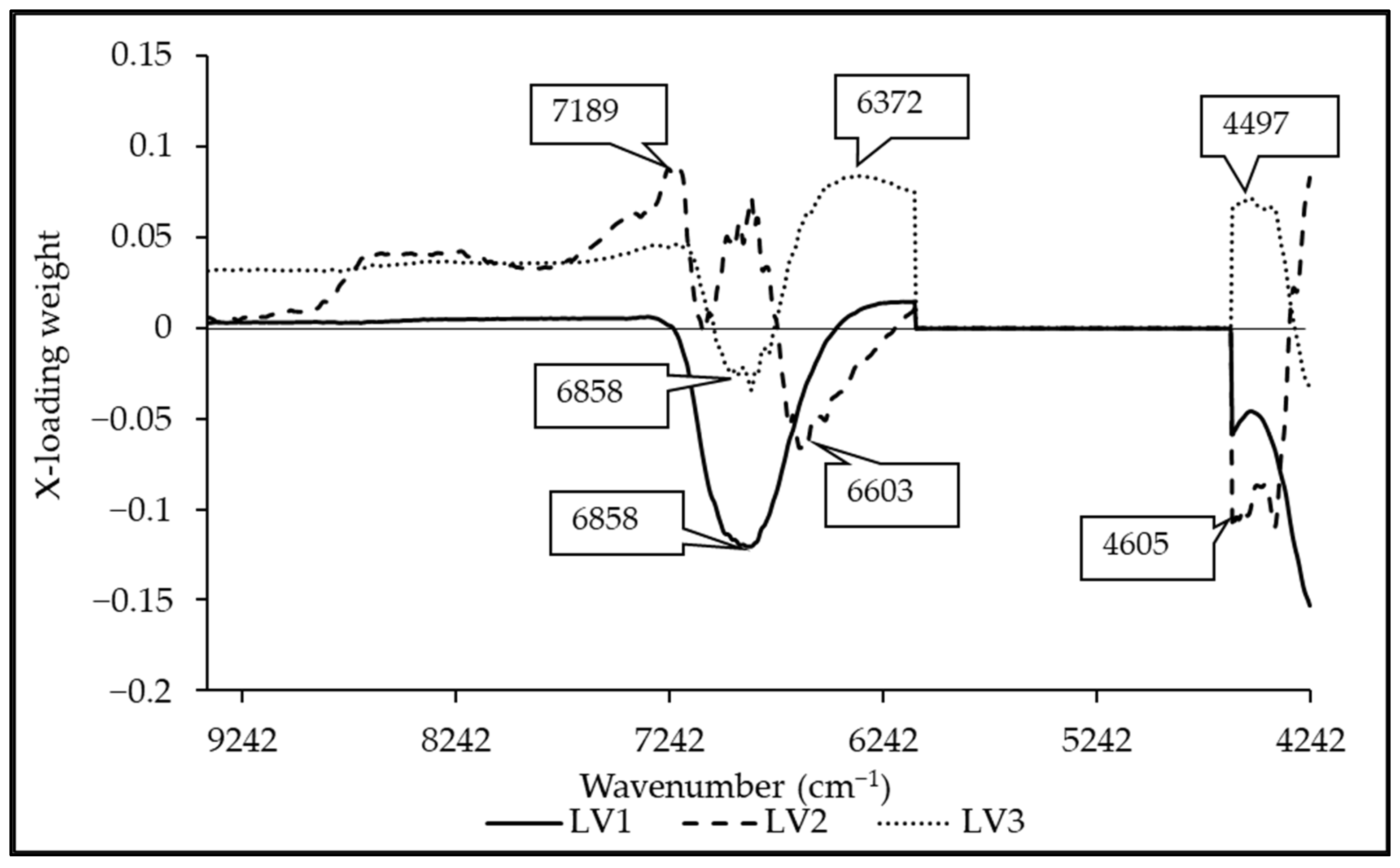 Agriculture 12 02060 g009