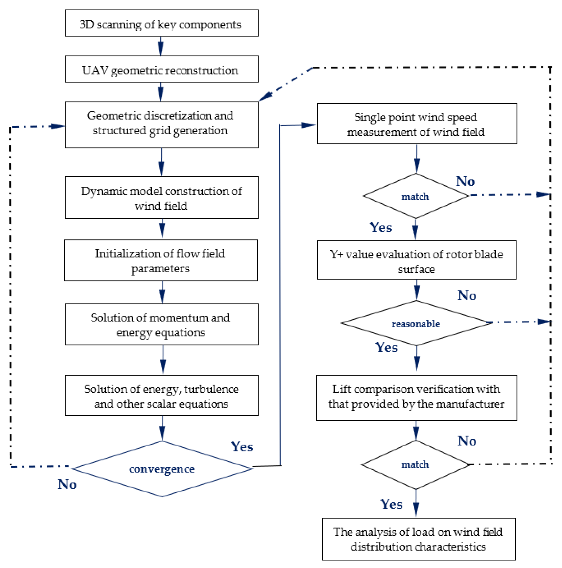 Agriculture 12 02061 g003