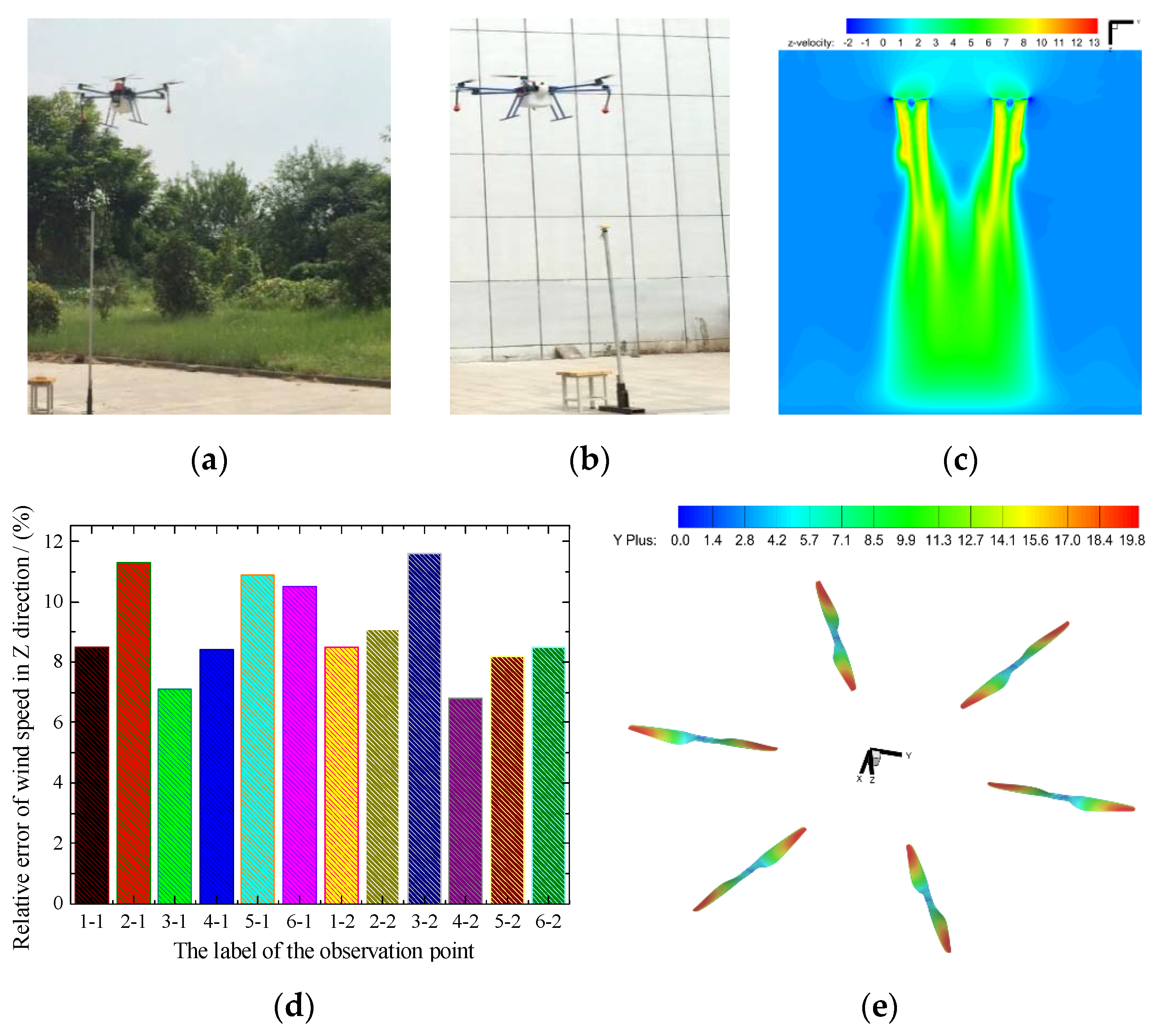 Agriculture 12 02061 g004