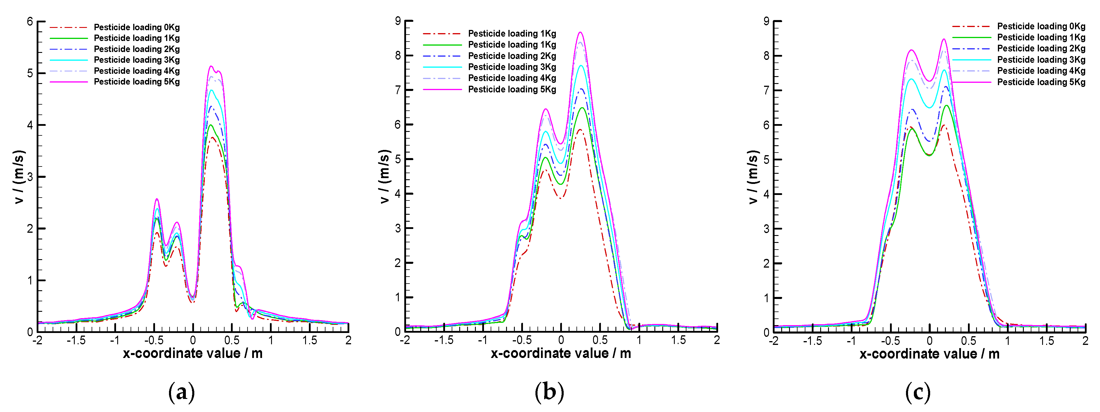 Agriculture 12 02061 g009