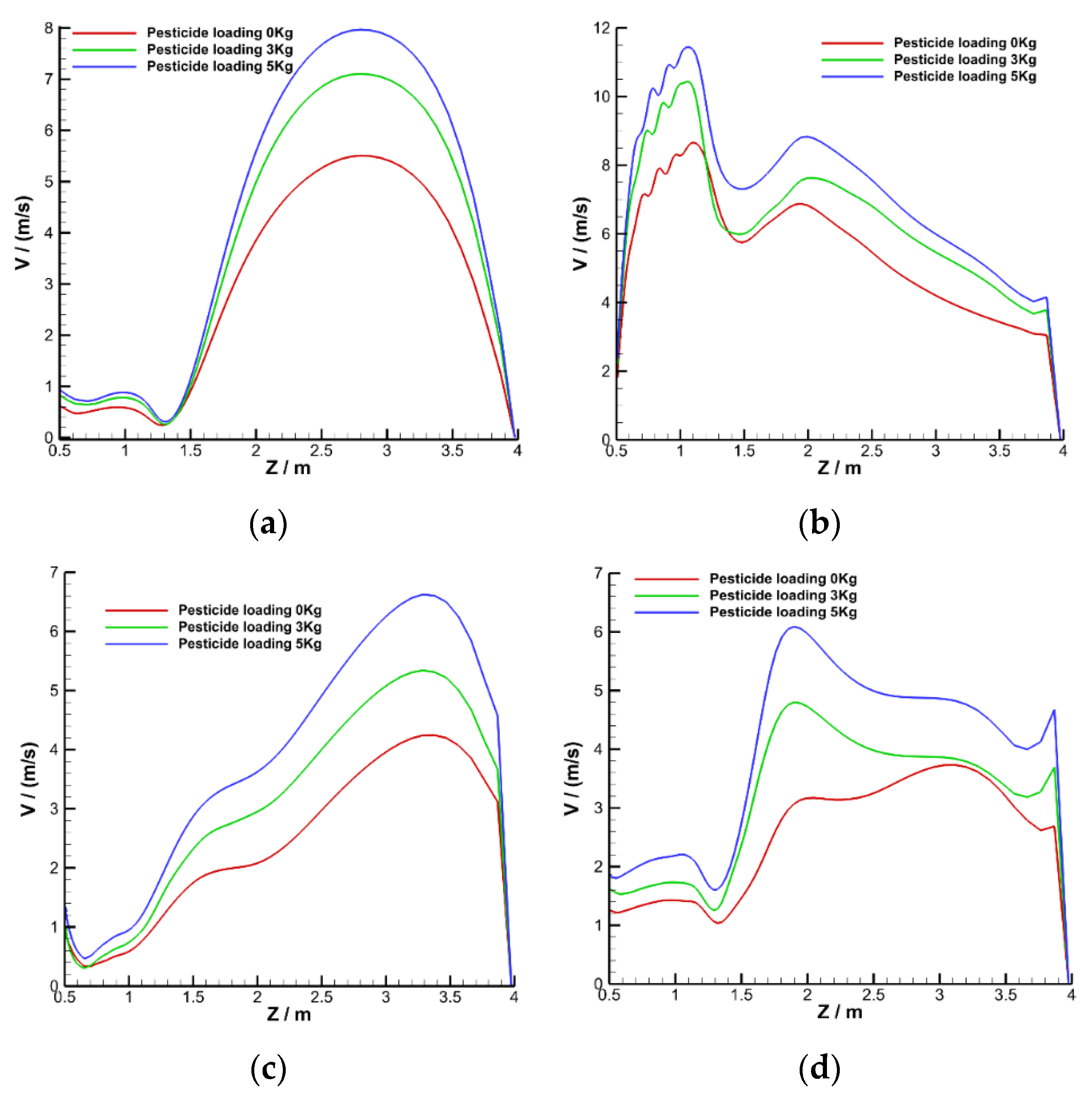 Agriculture 12 02061 g010
