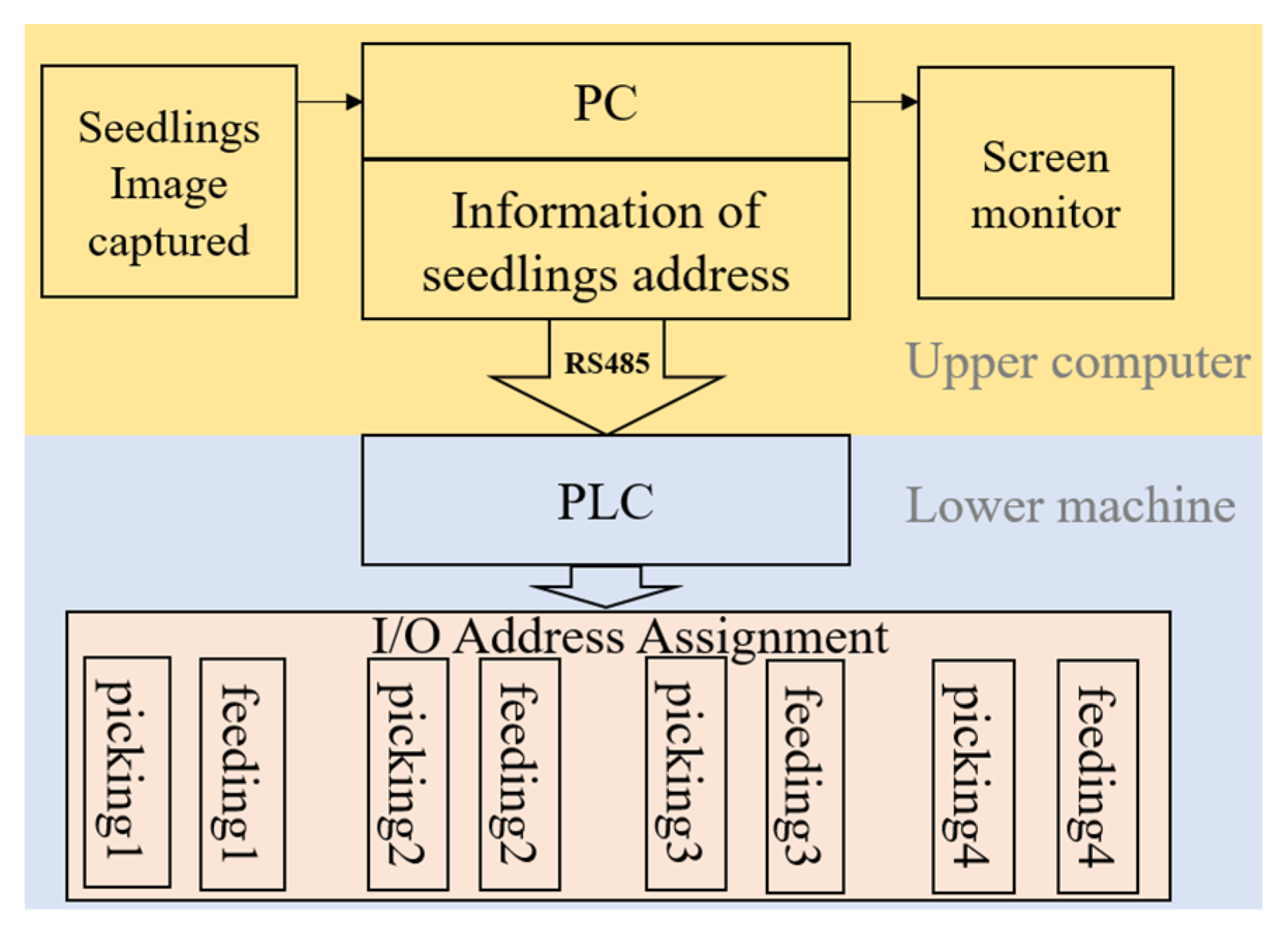 Agriculture 12 02064 g004 Agriculture 12 02064 g004