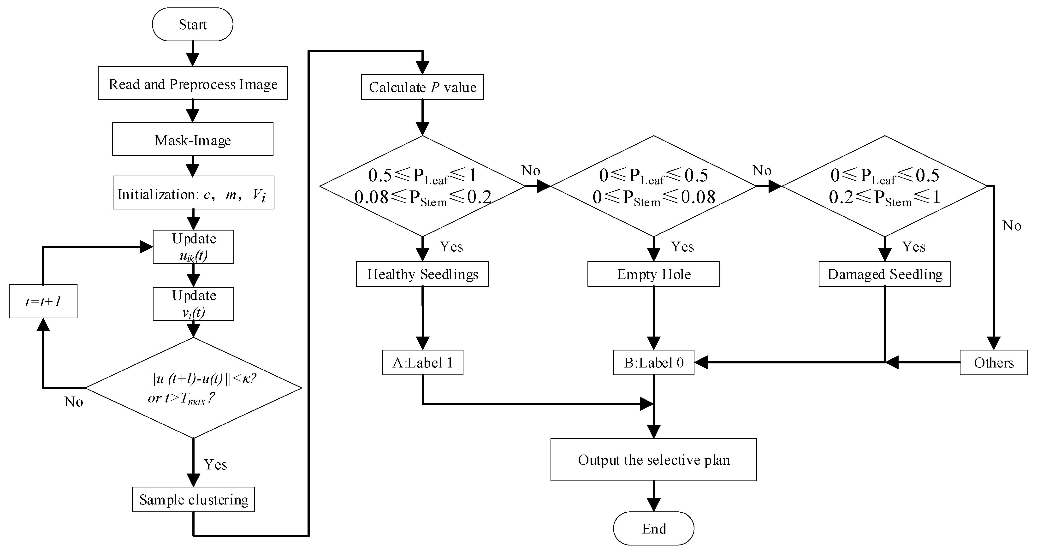 Agriculture 12 02064 g007 Agriculture 12 02064 g007