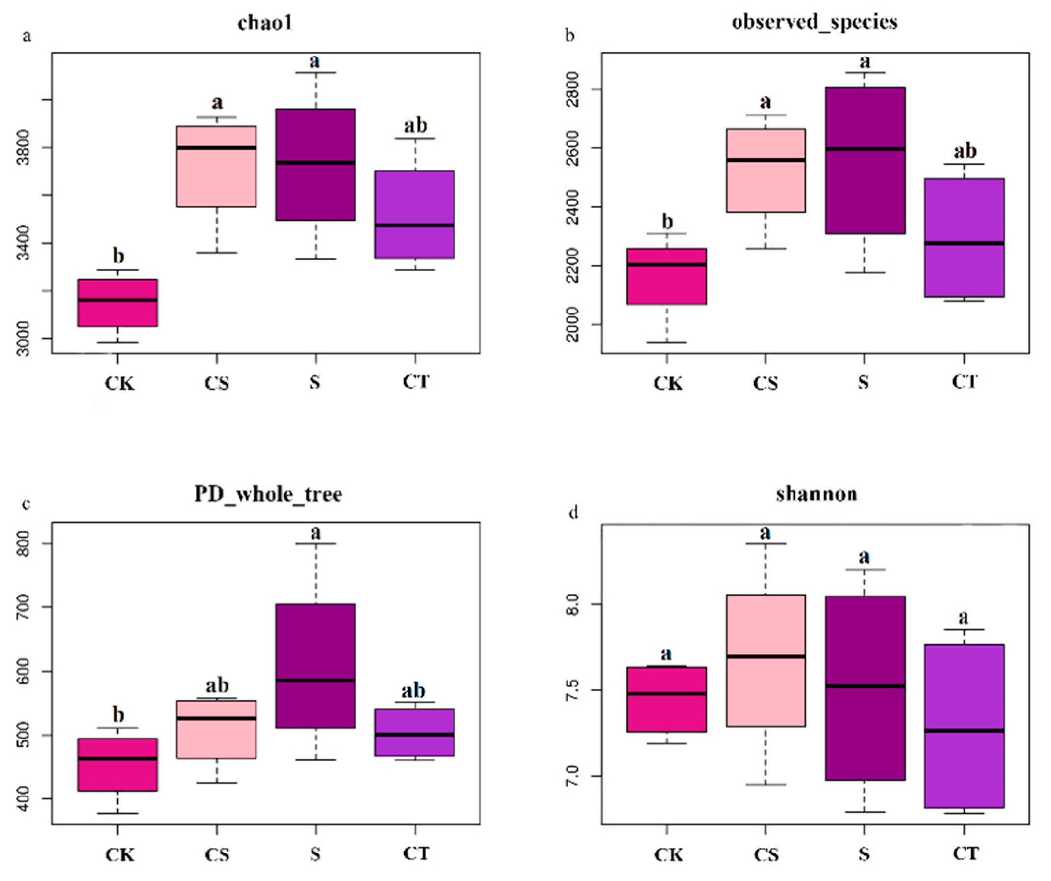 Agriculture 12 02065 g002