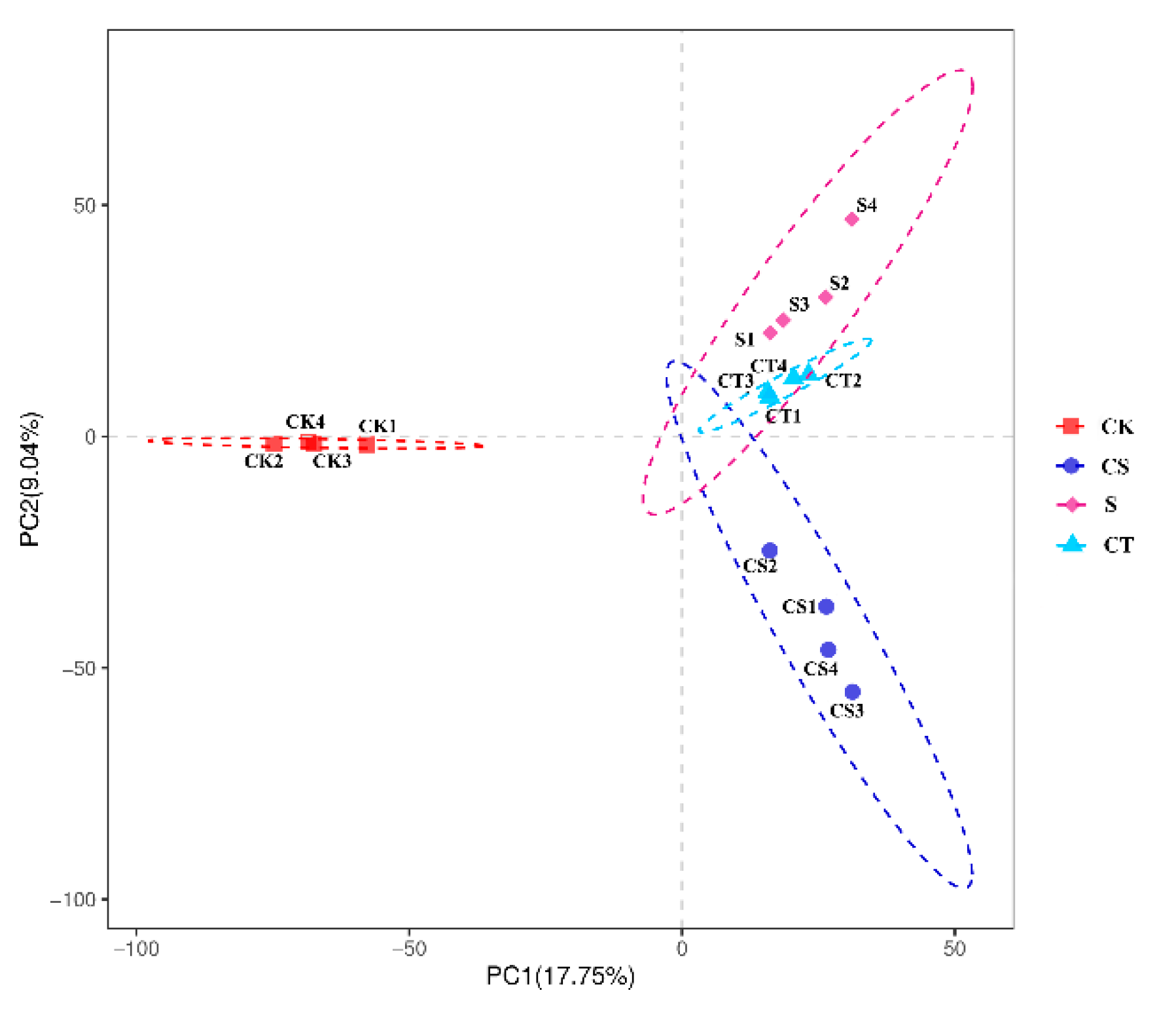 Agriculture 12 02065 g003