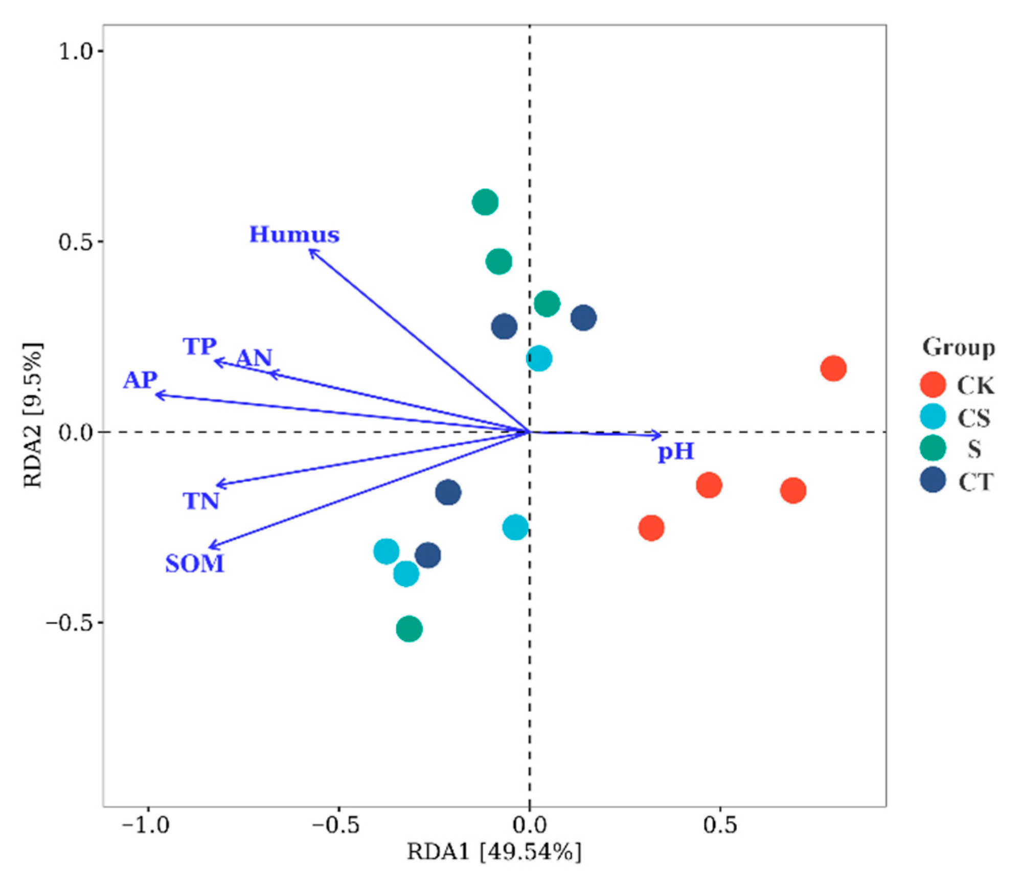 Agriculture 12 02065 g005