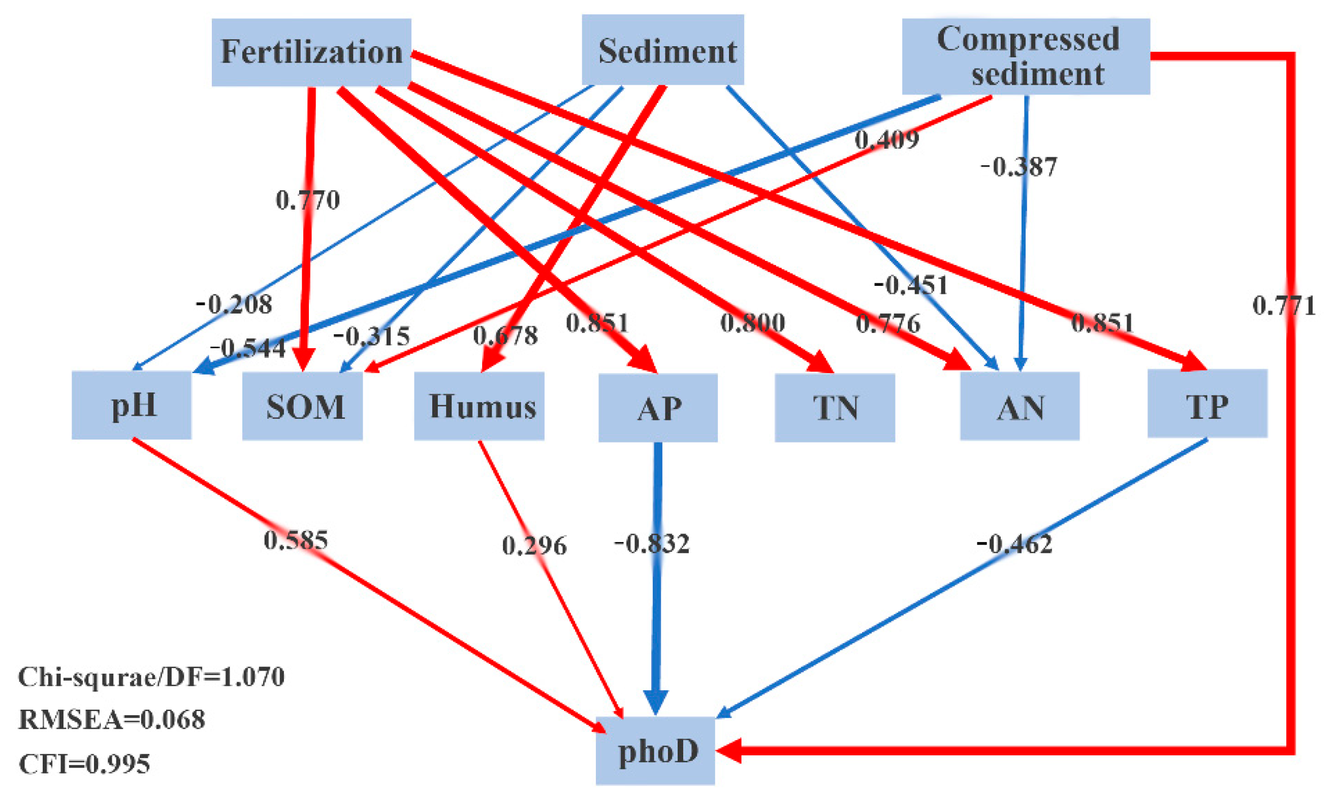 Agriculture 12 02065 g006