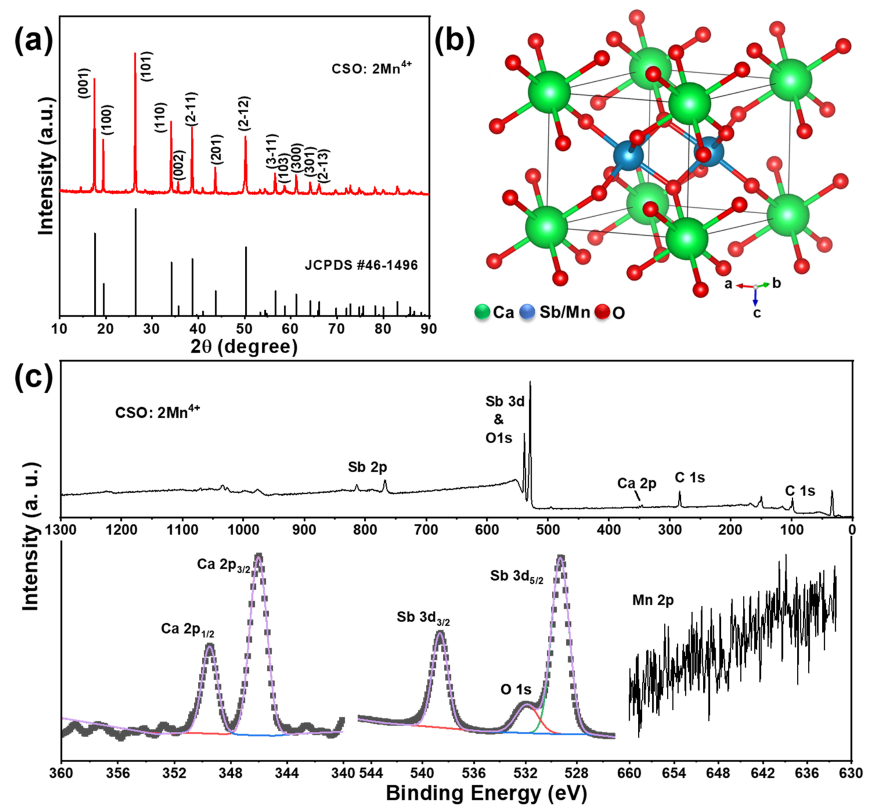 Agriculture 12 02066 g002