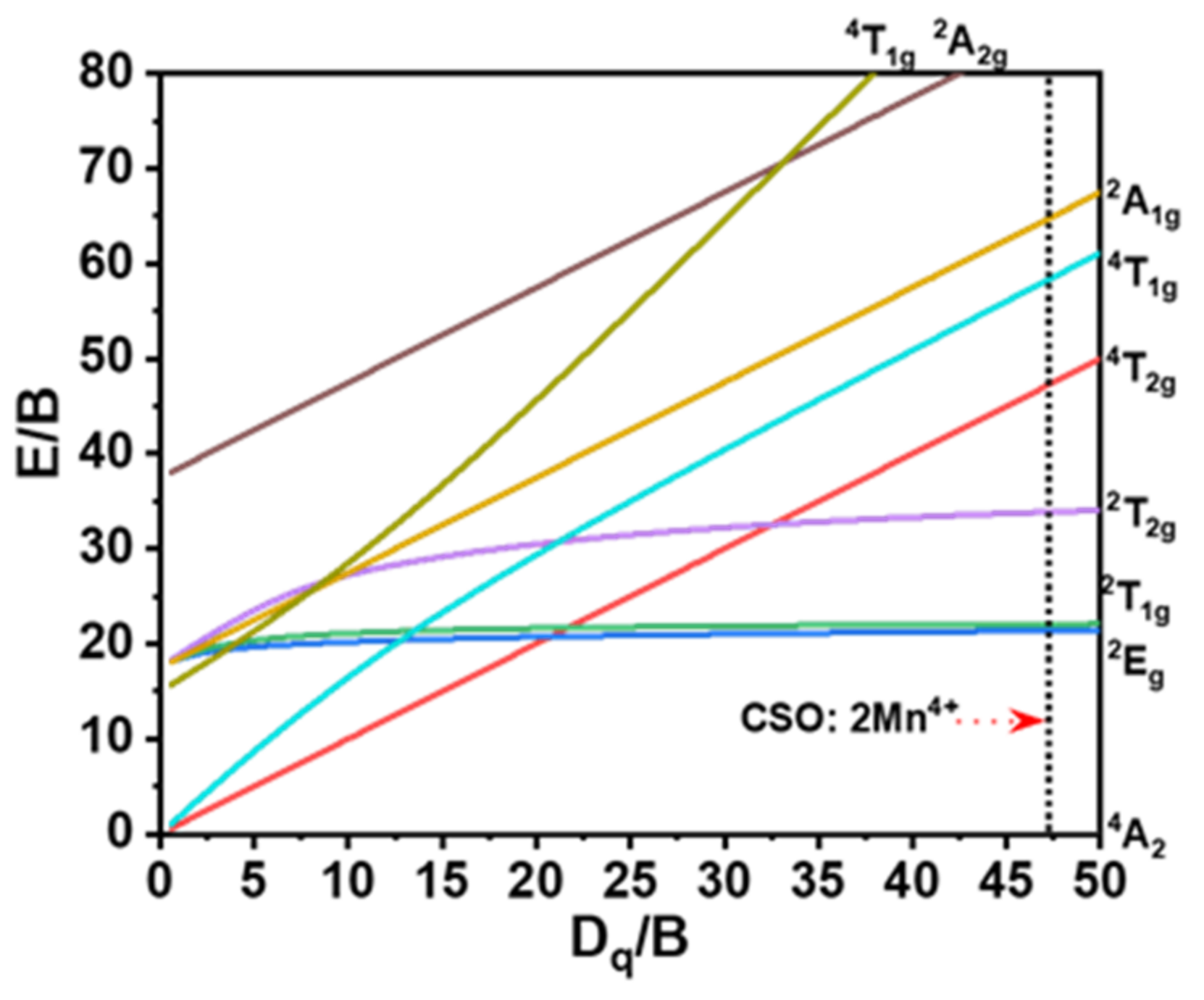 Agriculture 12 02066 g004