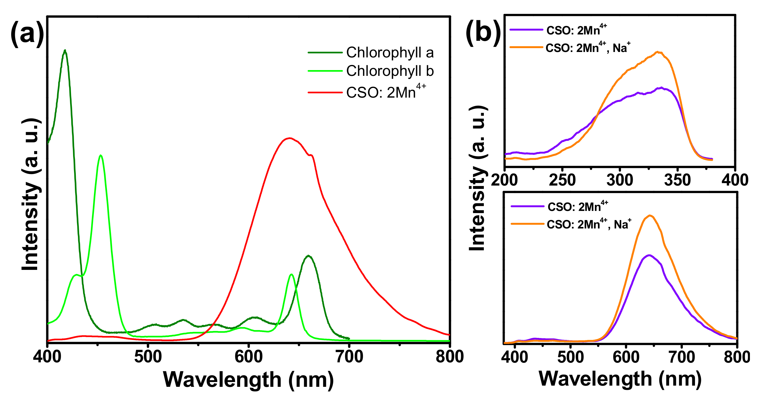 Agriculture 12 02066 g005