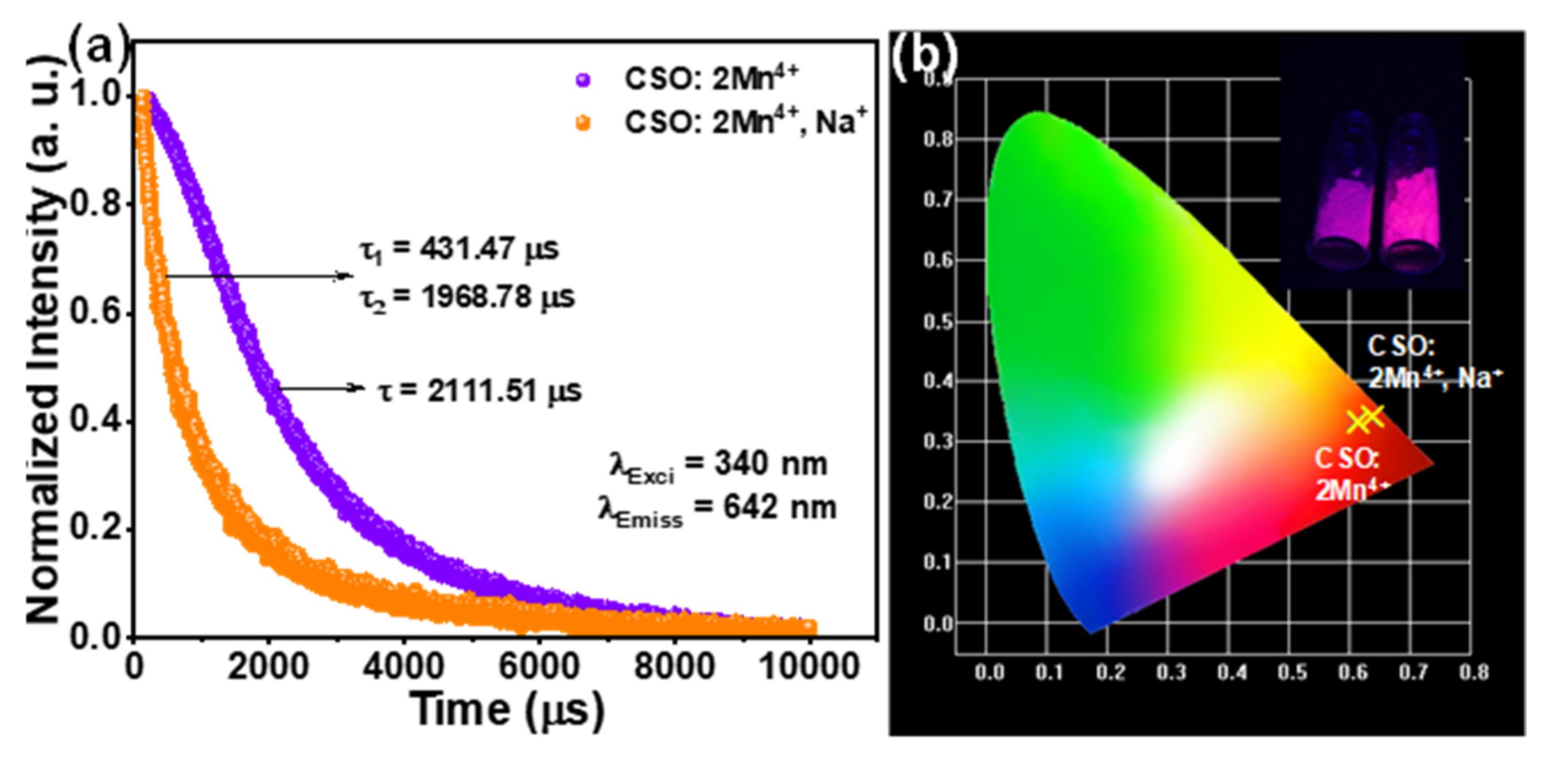 Agriculture 12 02066 g006