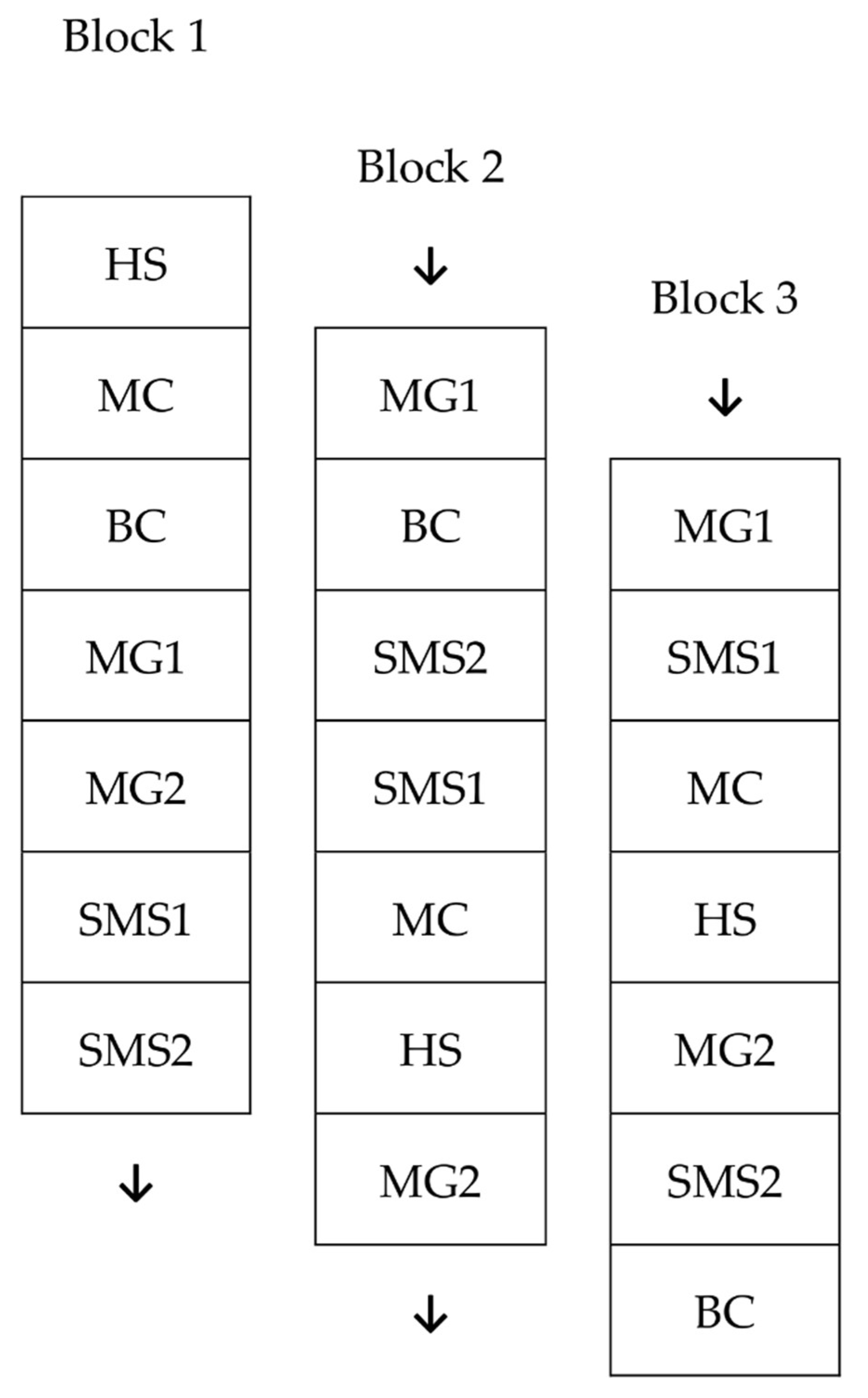 Agriculture 12 02070 g002