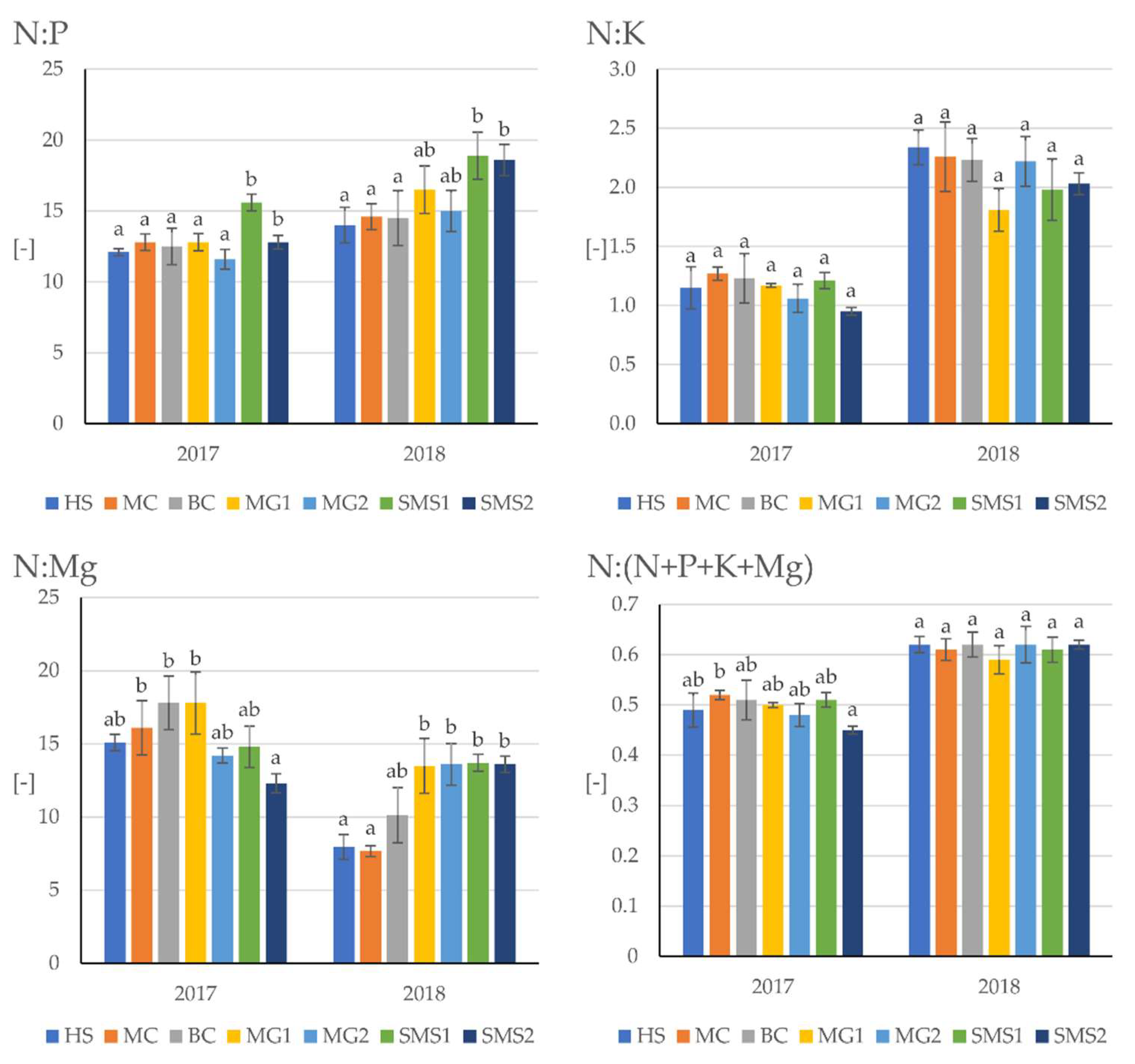 Agriculture 12 02070 g003