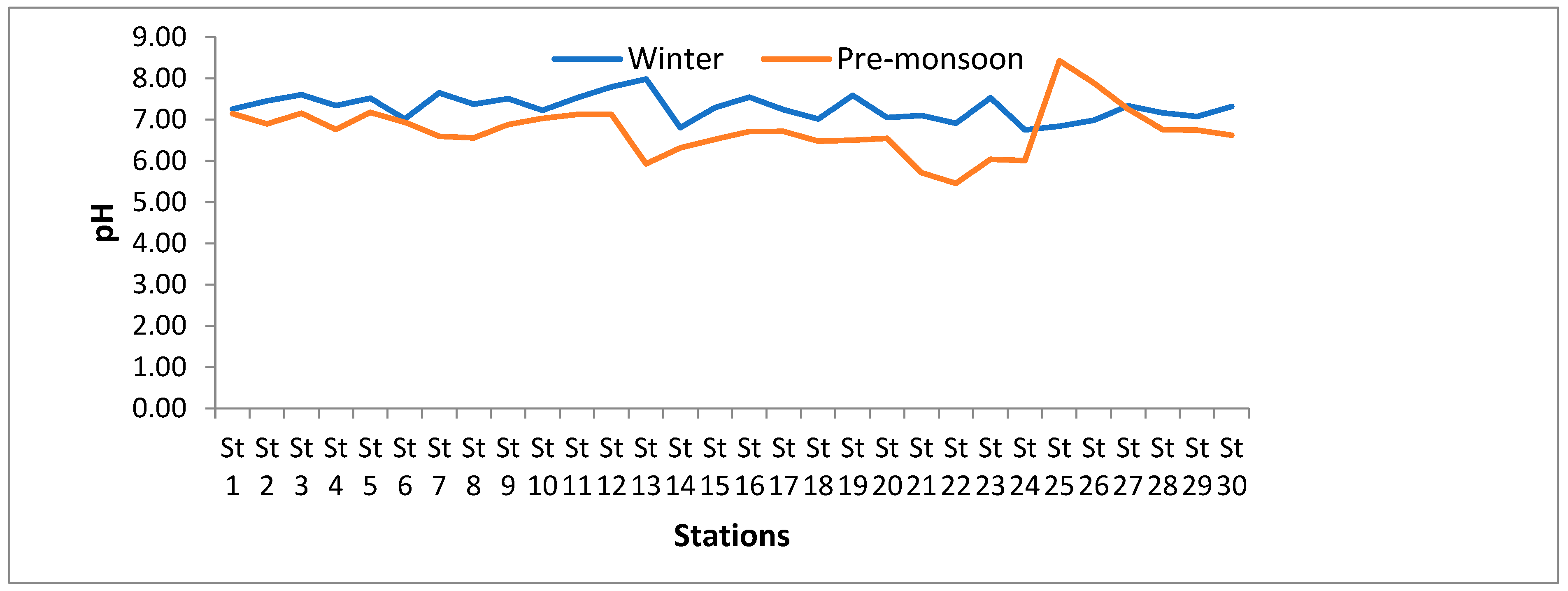 Agriculture 12 02077 g003