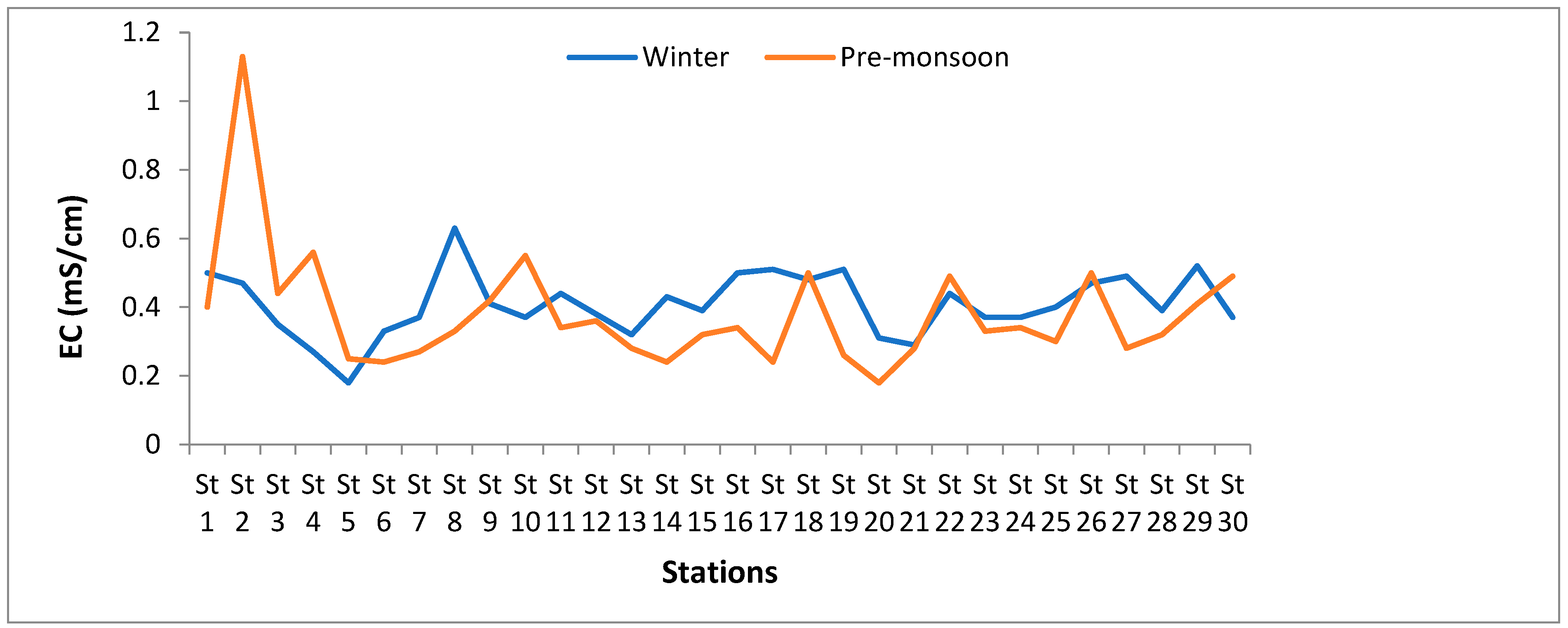 Agriculture 12 02077 g004