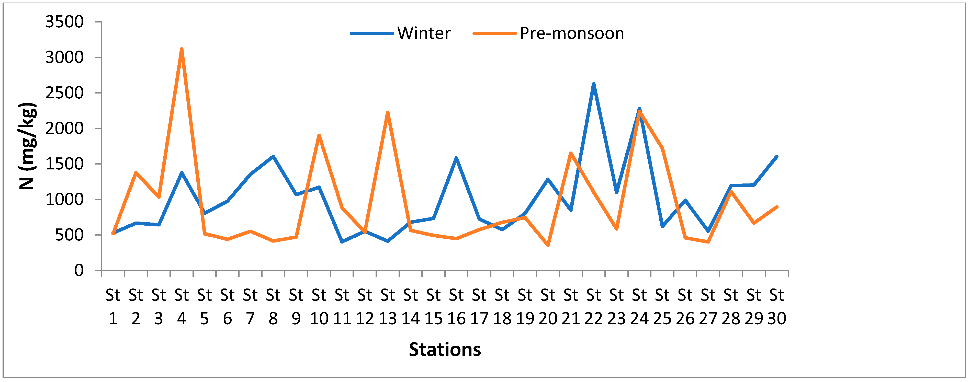 Agriculture 12 02077 g007