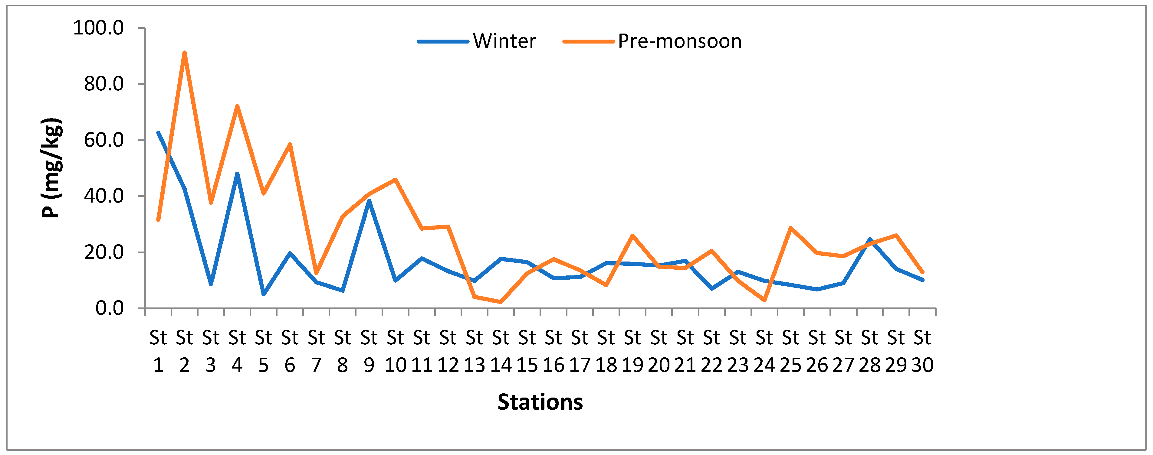 Agriculture 12 02077 g008