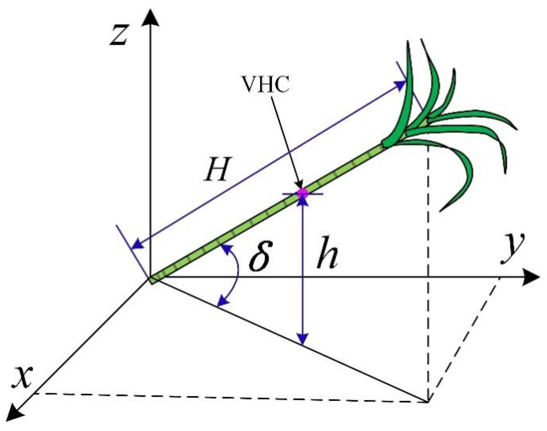 Agriculture 12 02078 g004