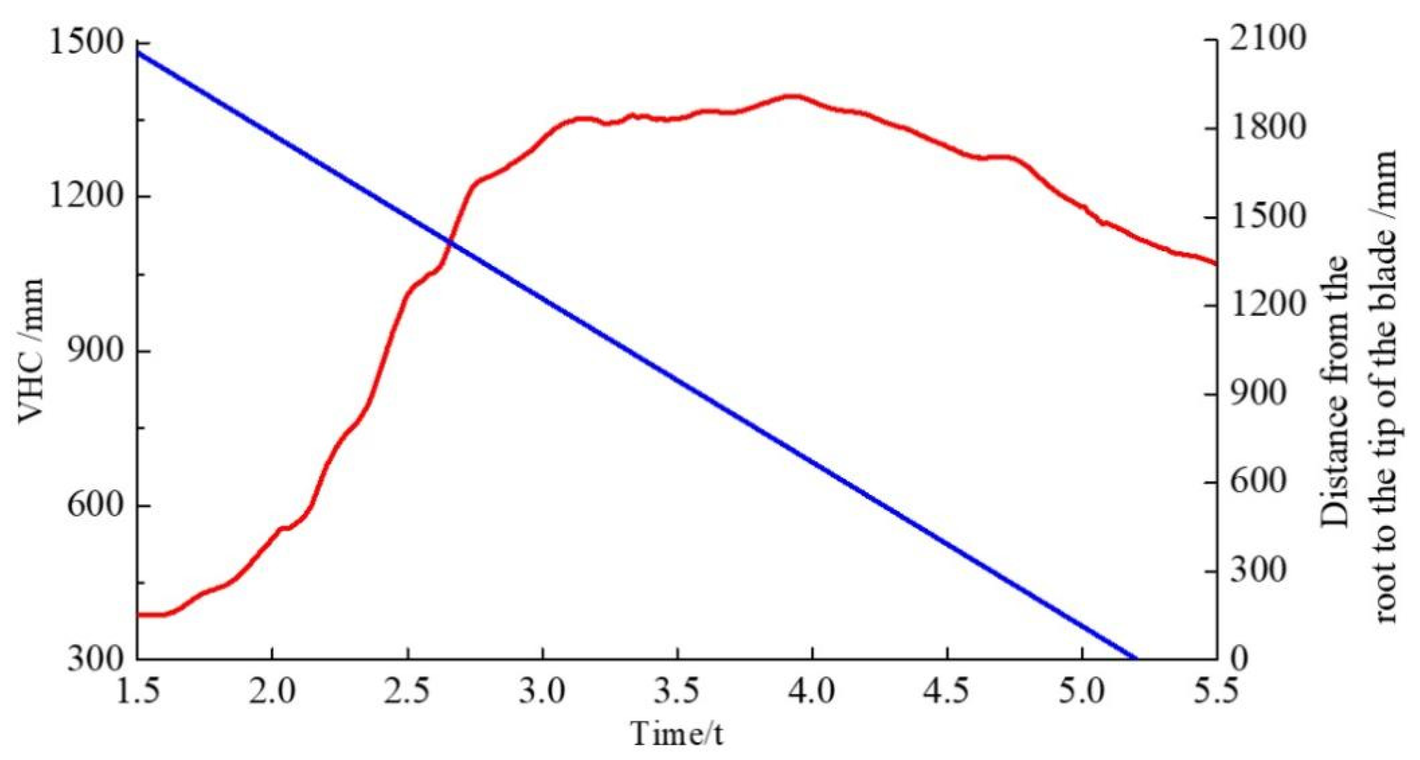 Agriculture 12 02078 g006