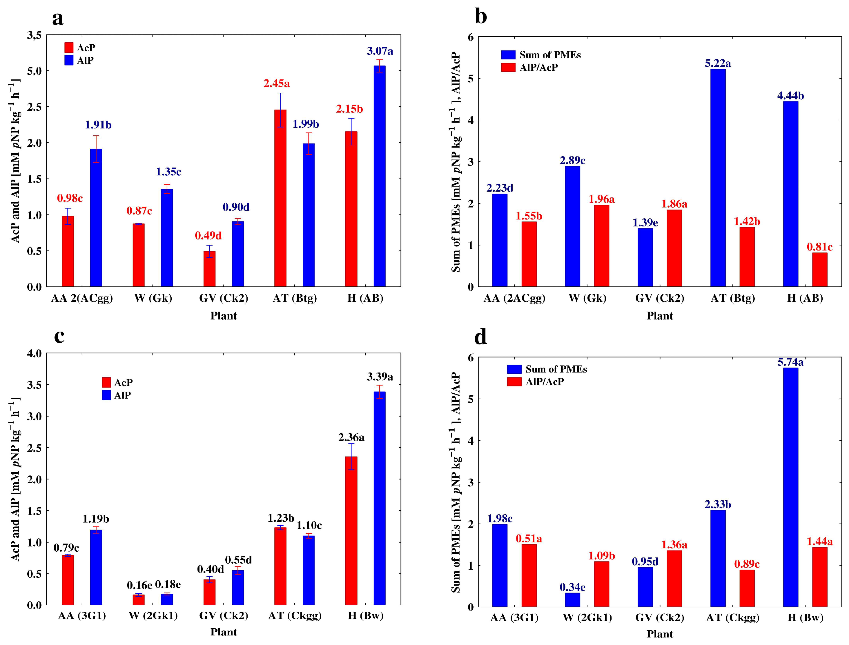 Agriculture 12 02079 g002