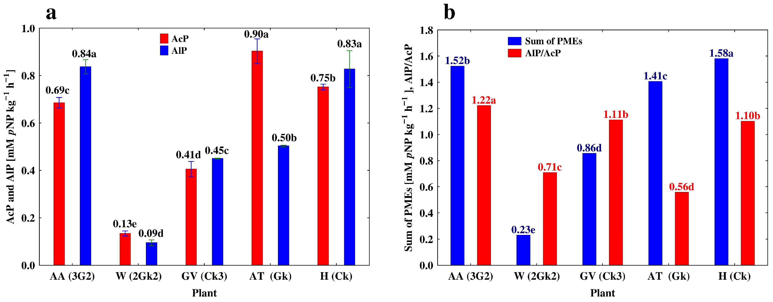 Agriculture 12 02079 g003