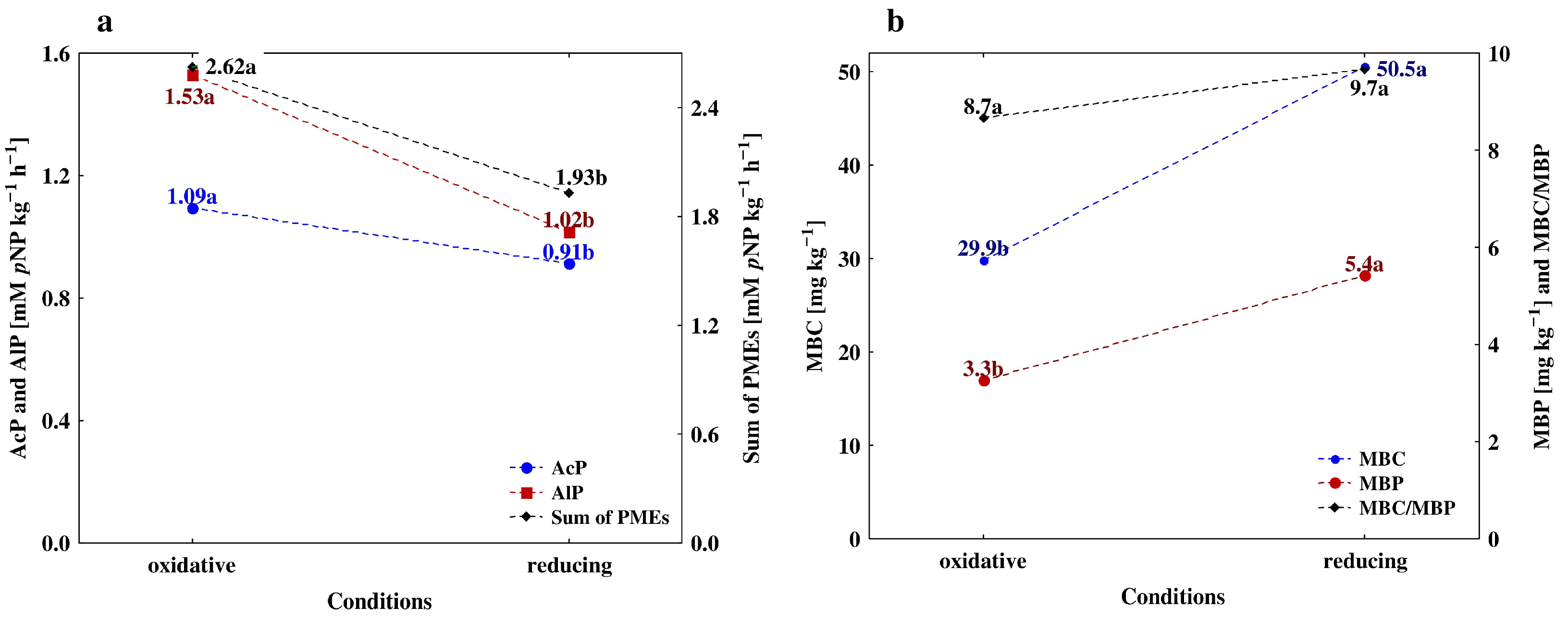 Agriculture 12 02079 g004