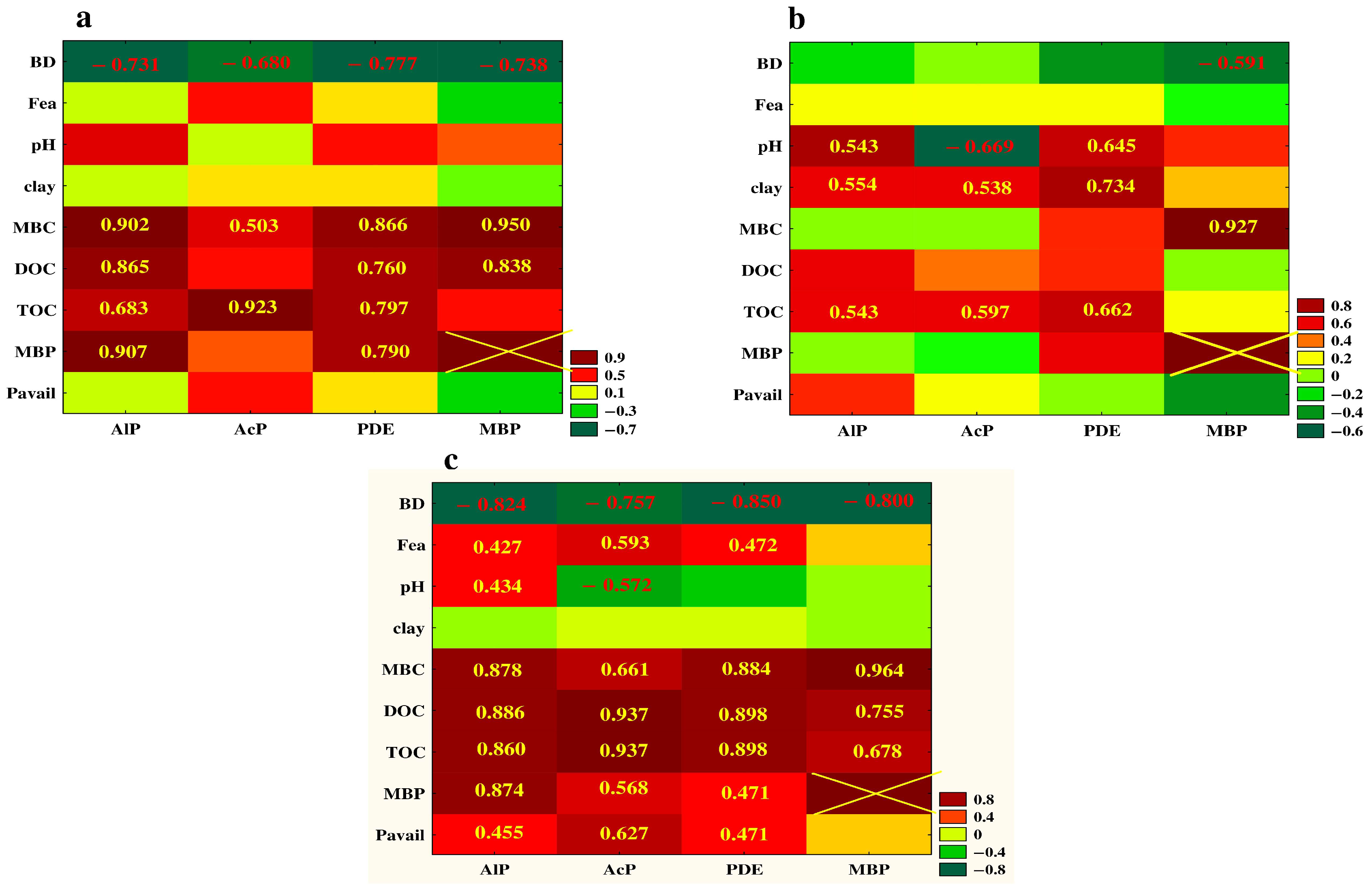 Agriculture 12 02079 g005