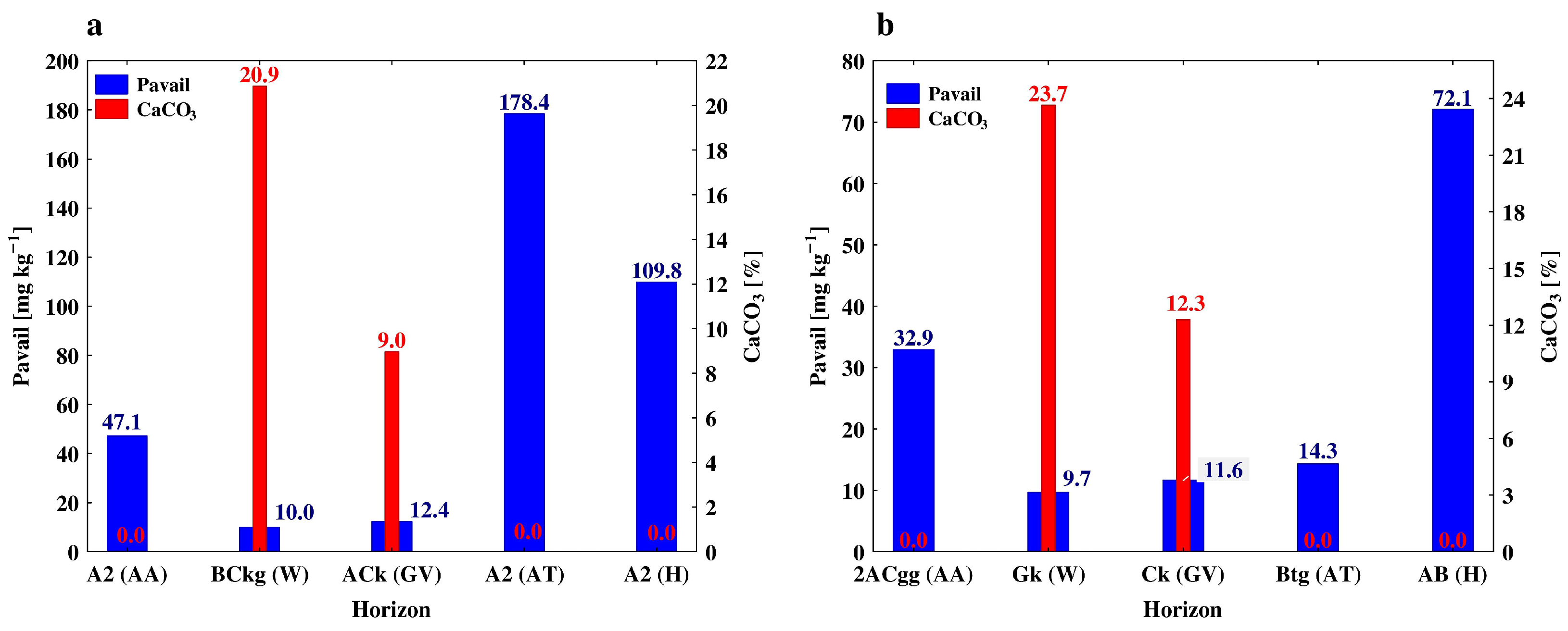 Agriculture 12 02079 g006