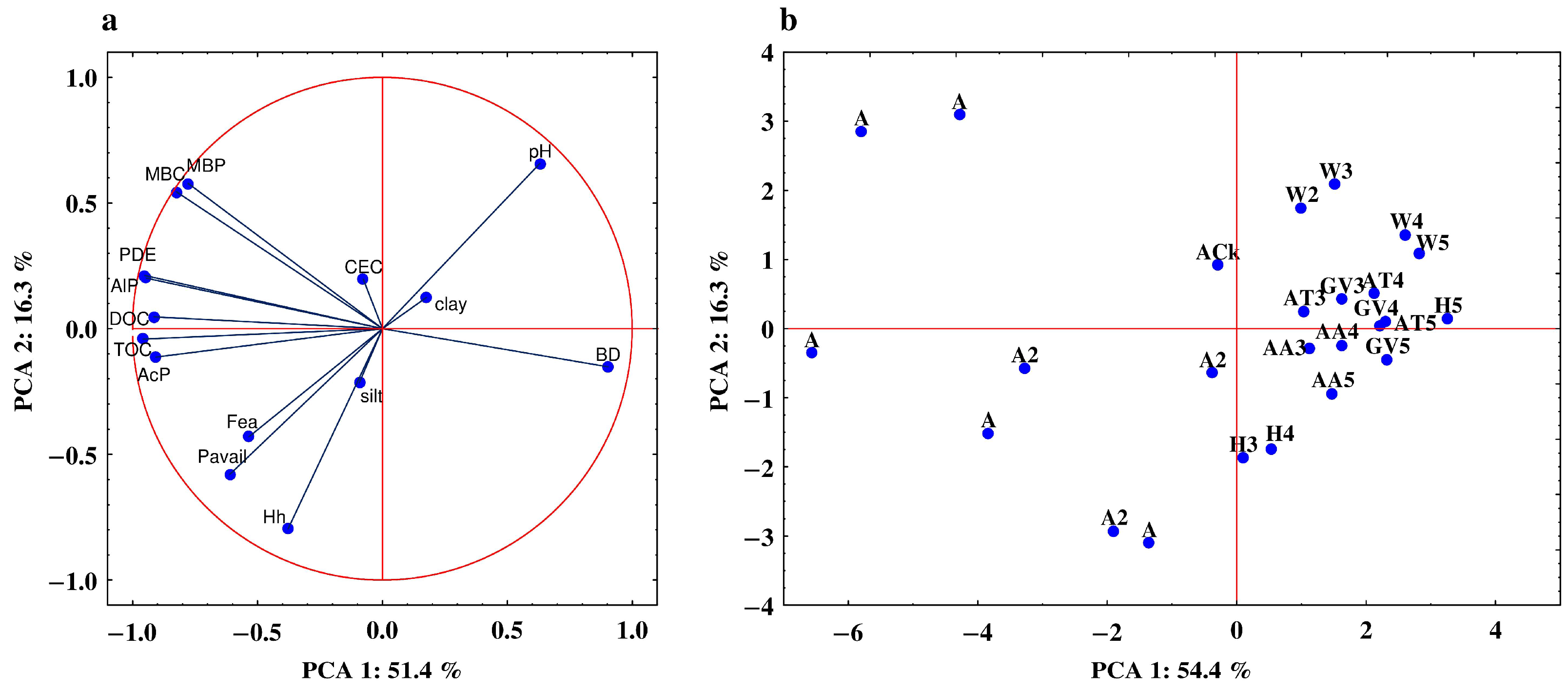 Agriculture 12 02079 g007