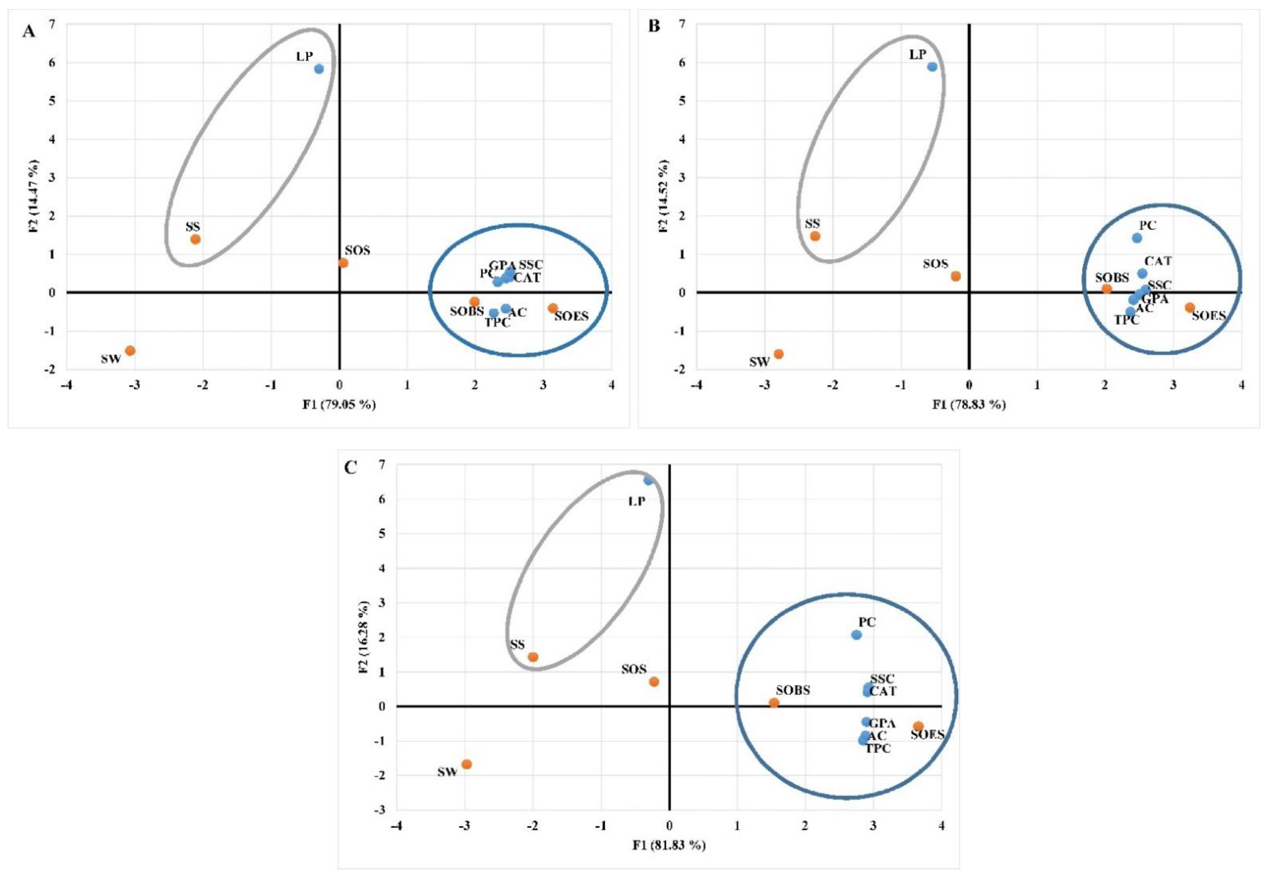 Agriculture 12 02082 g002