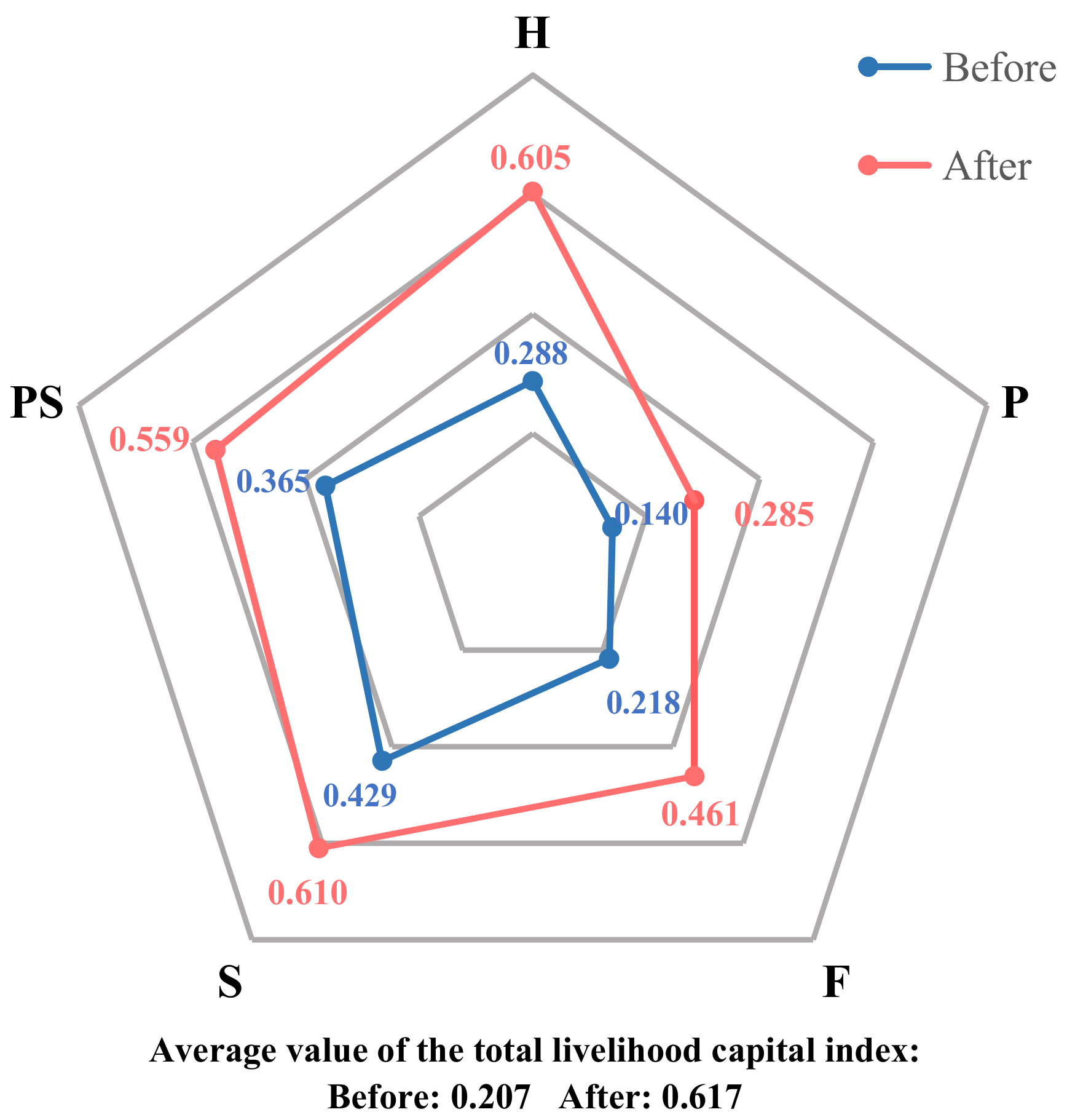Agriculture 12 02088 g003 Agriculture 12 02088 g003