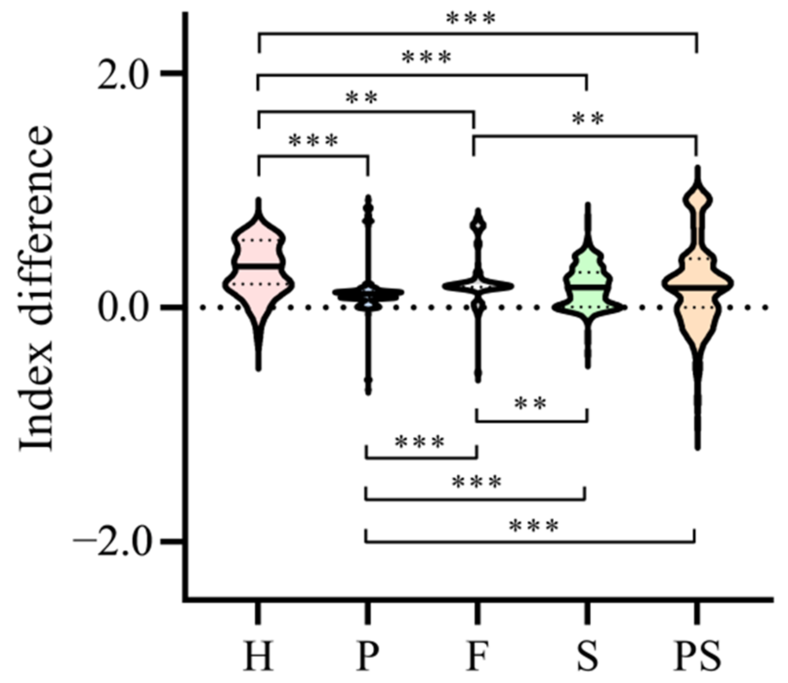 Agriculture 12 02088 g004 Agriculture 12 02088 g004