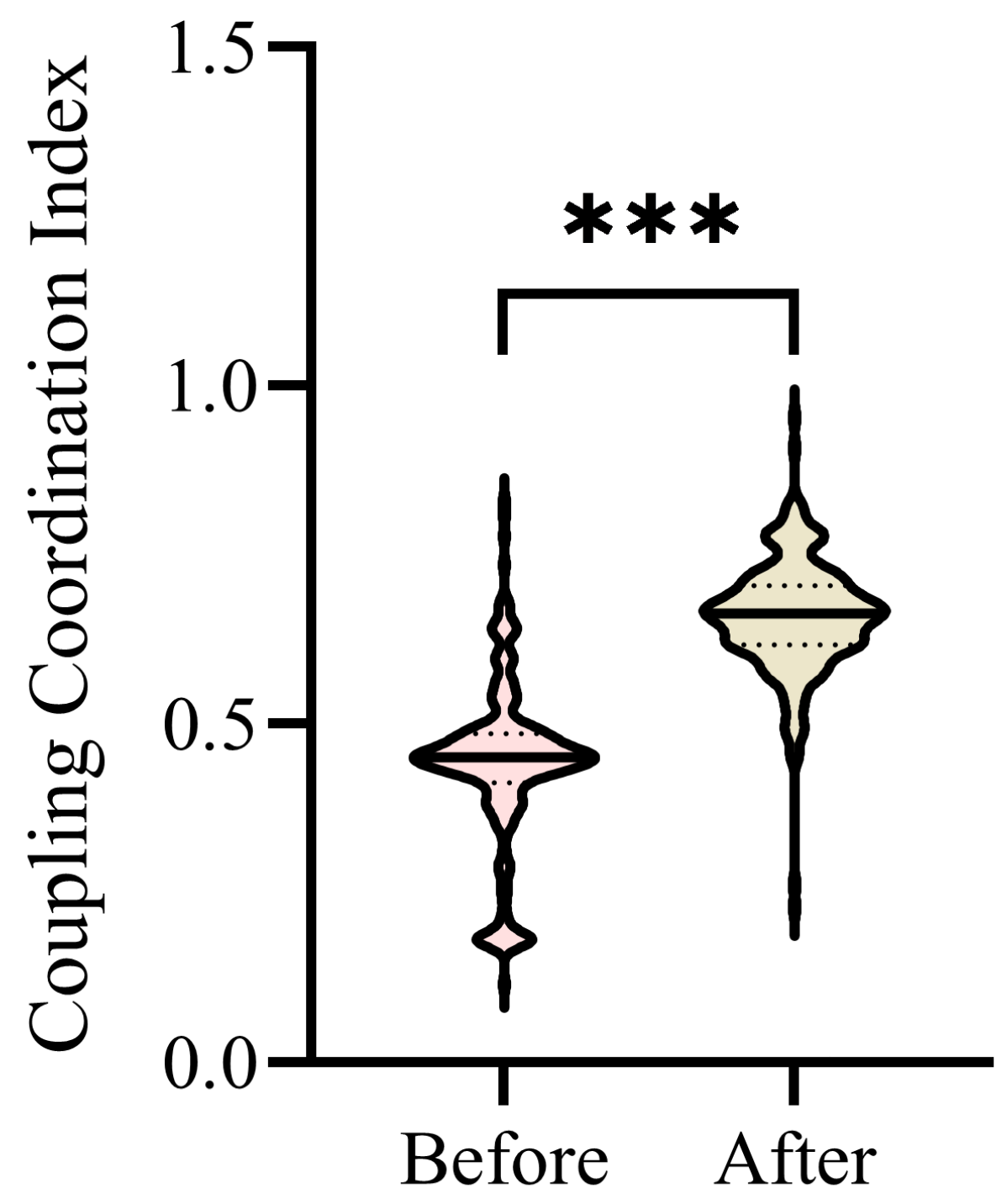 Agriculture 12 02088 g005 Agriculture 12 02088 g005