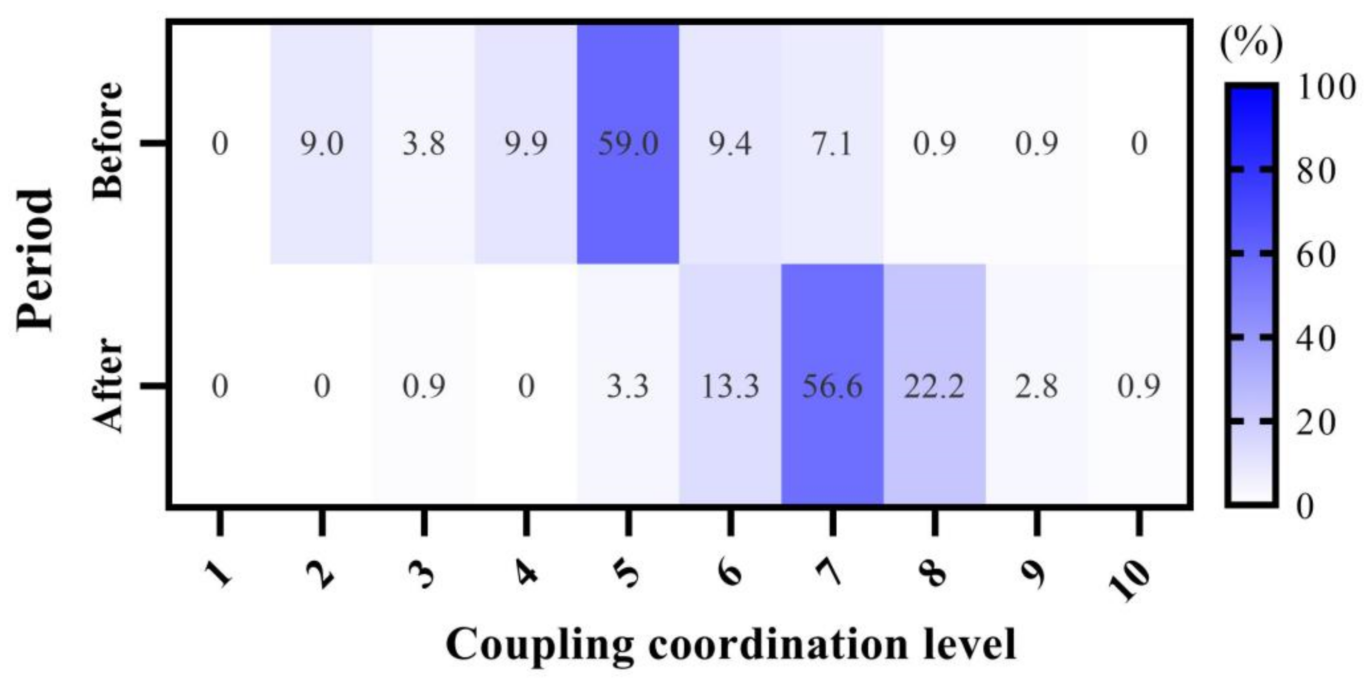 Agriculture 12 02088 g006 Agriculture 12 02088 g006