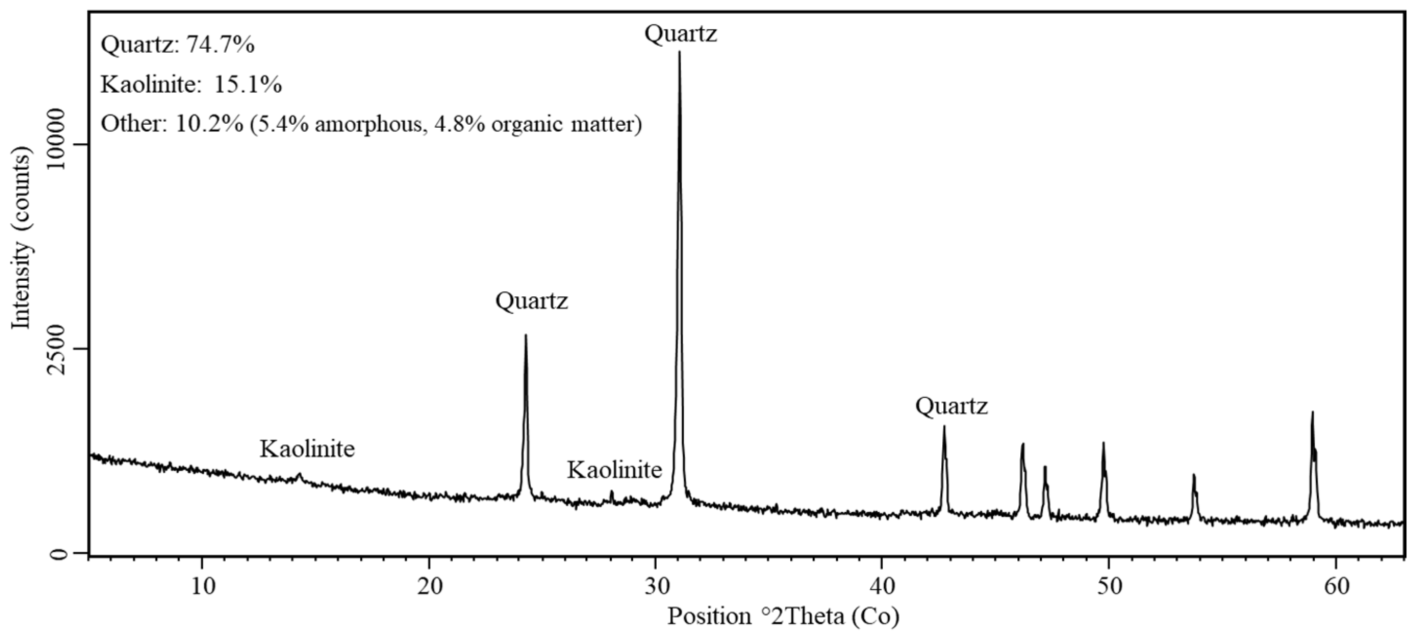Agriculture 12 02093 g002