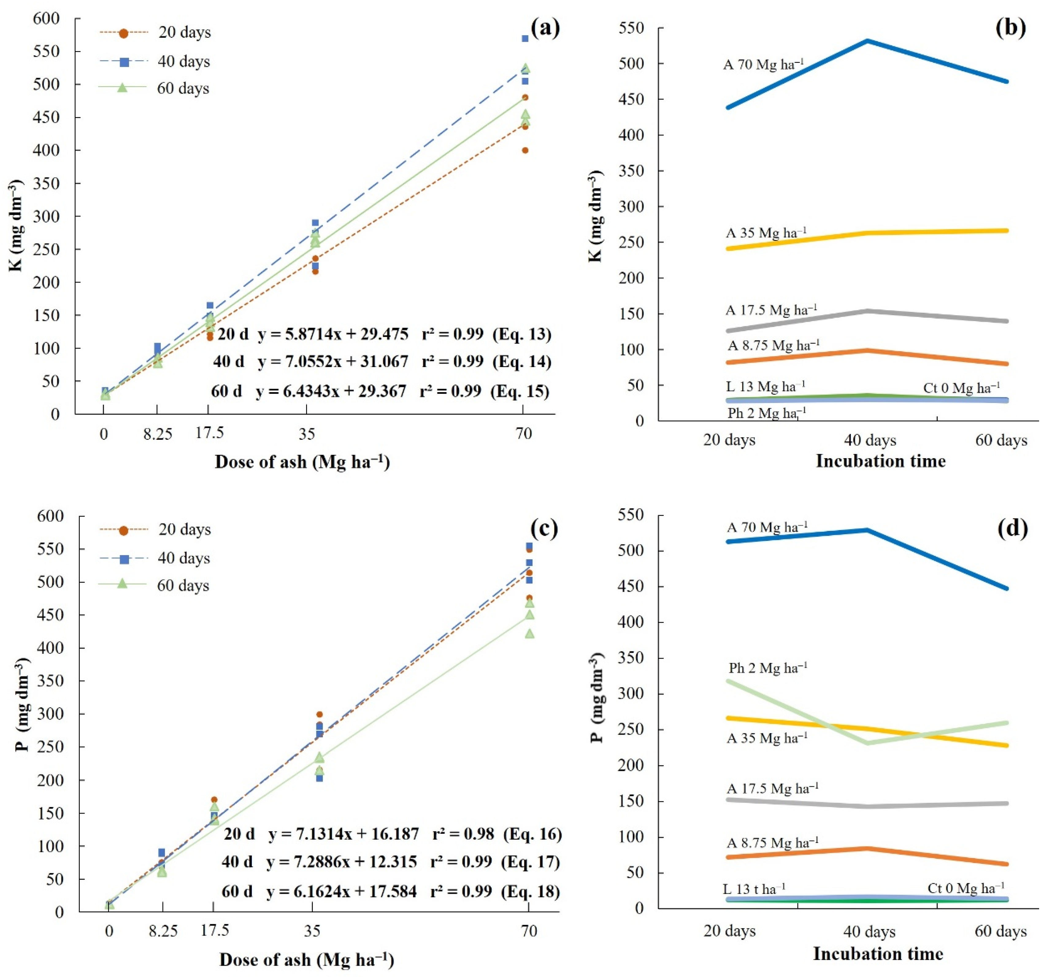 Agriculture 12 02093 g004