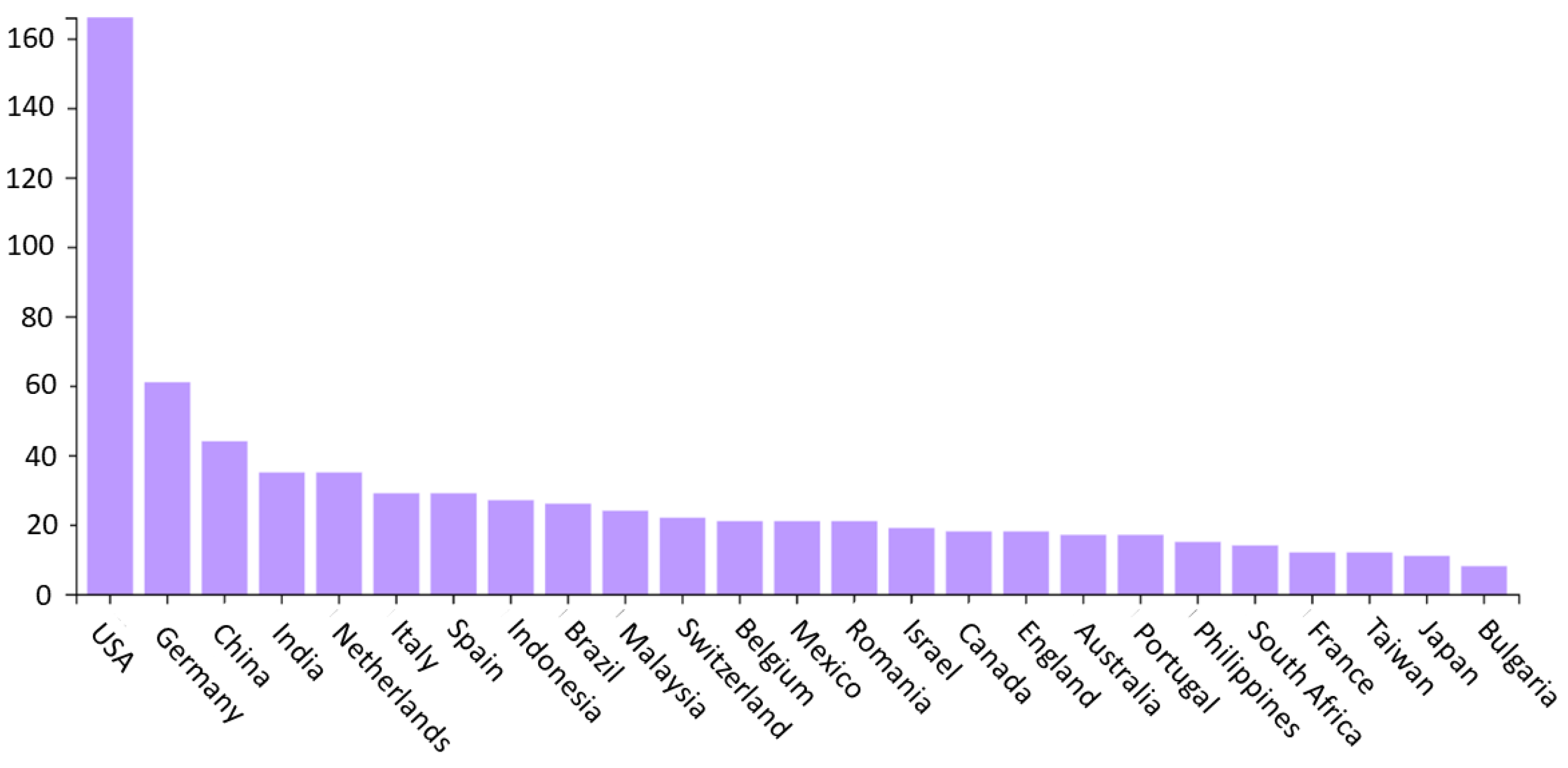 Agriculture 12 02094 g001 Agriculture 12 02094 g001