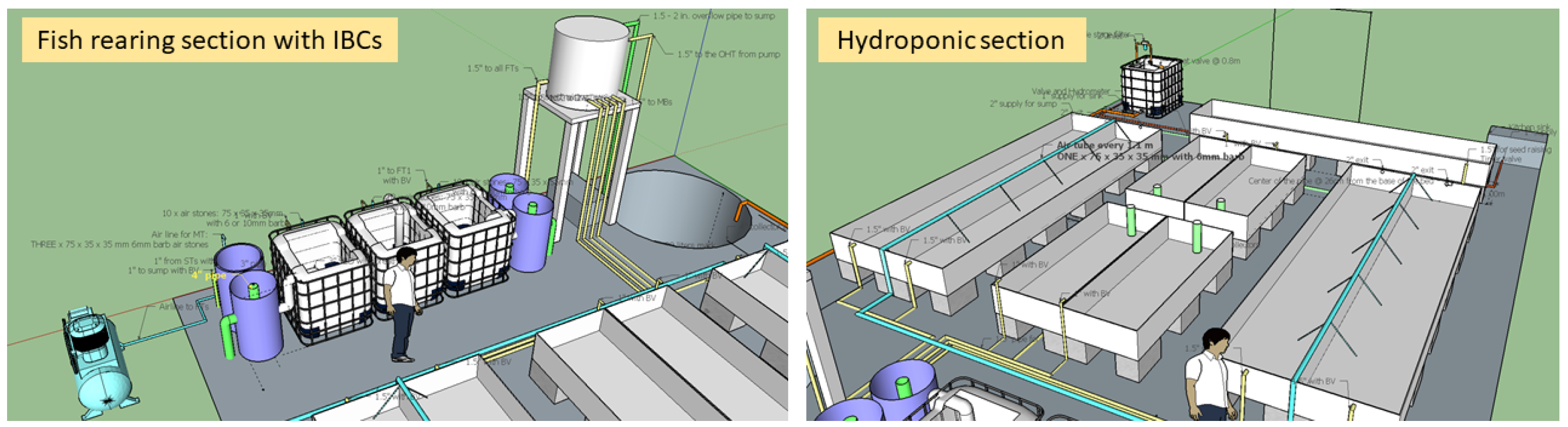 Agriculture 12 02094 g005 Agriculture 12 02094 g005