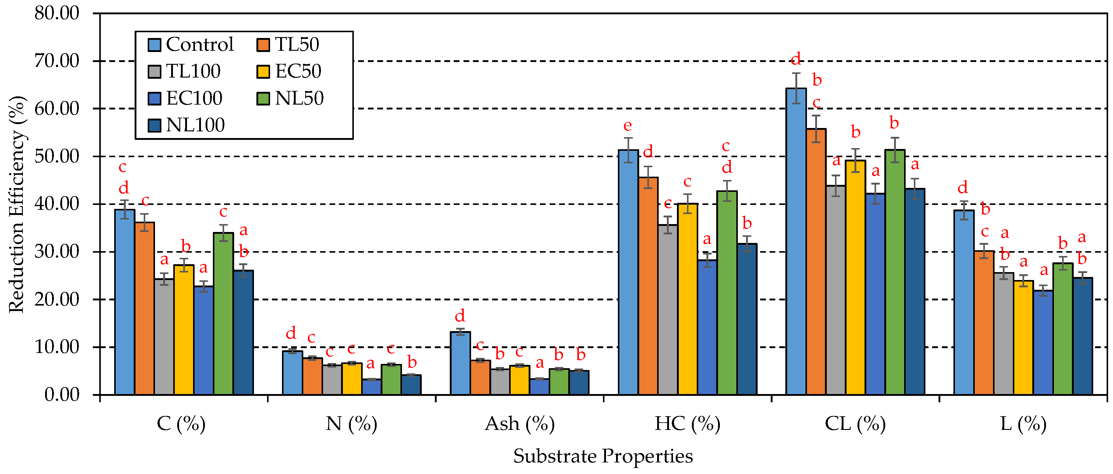 Agriculture 12 02095 g002