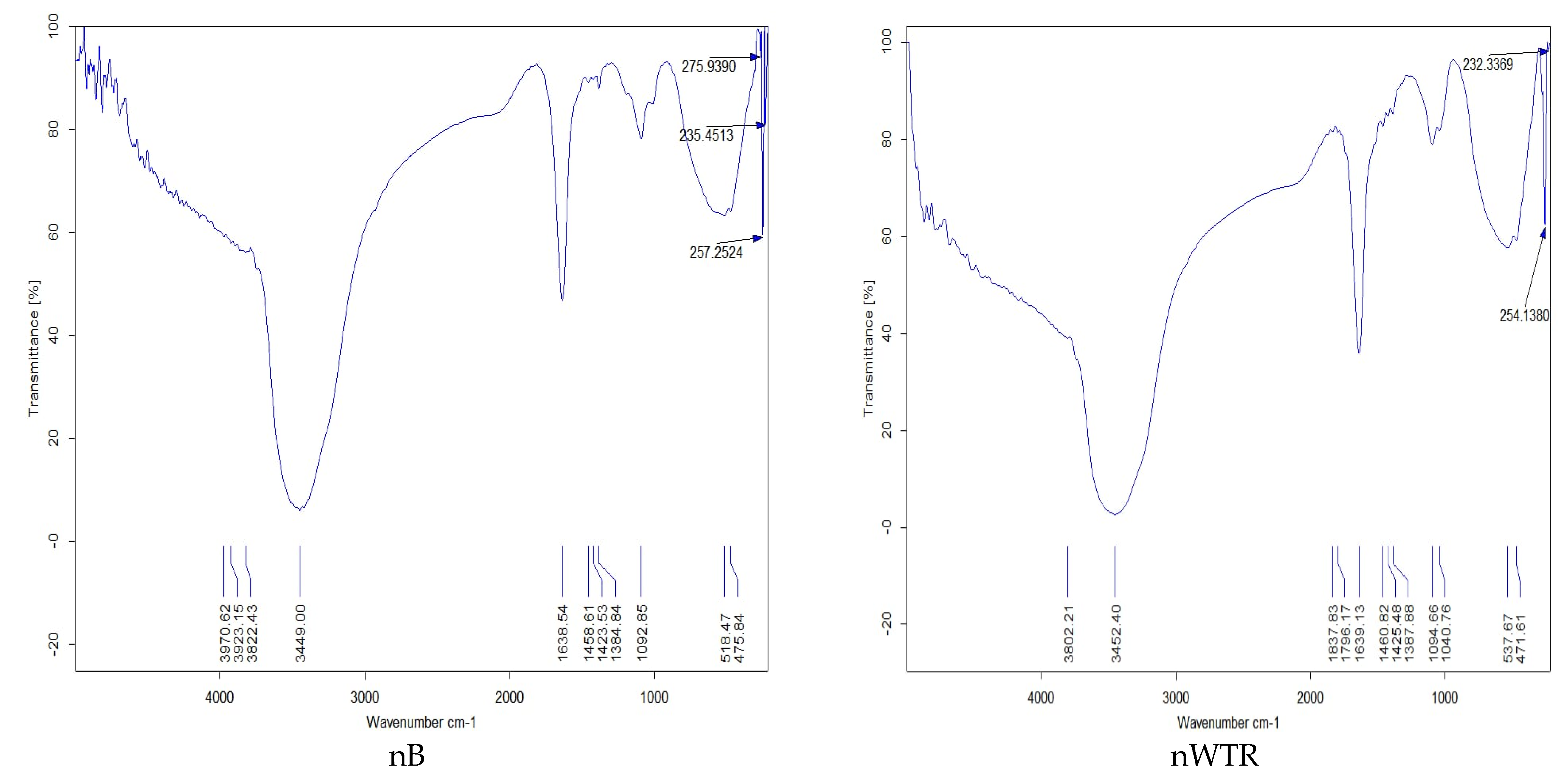 Agriculture 12 02096 g001
