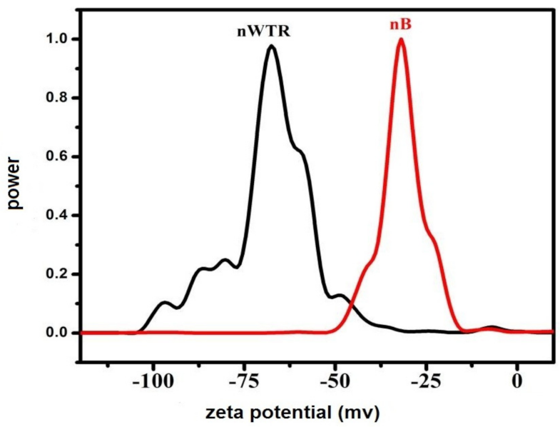 Agriculture 12 02096 g005