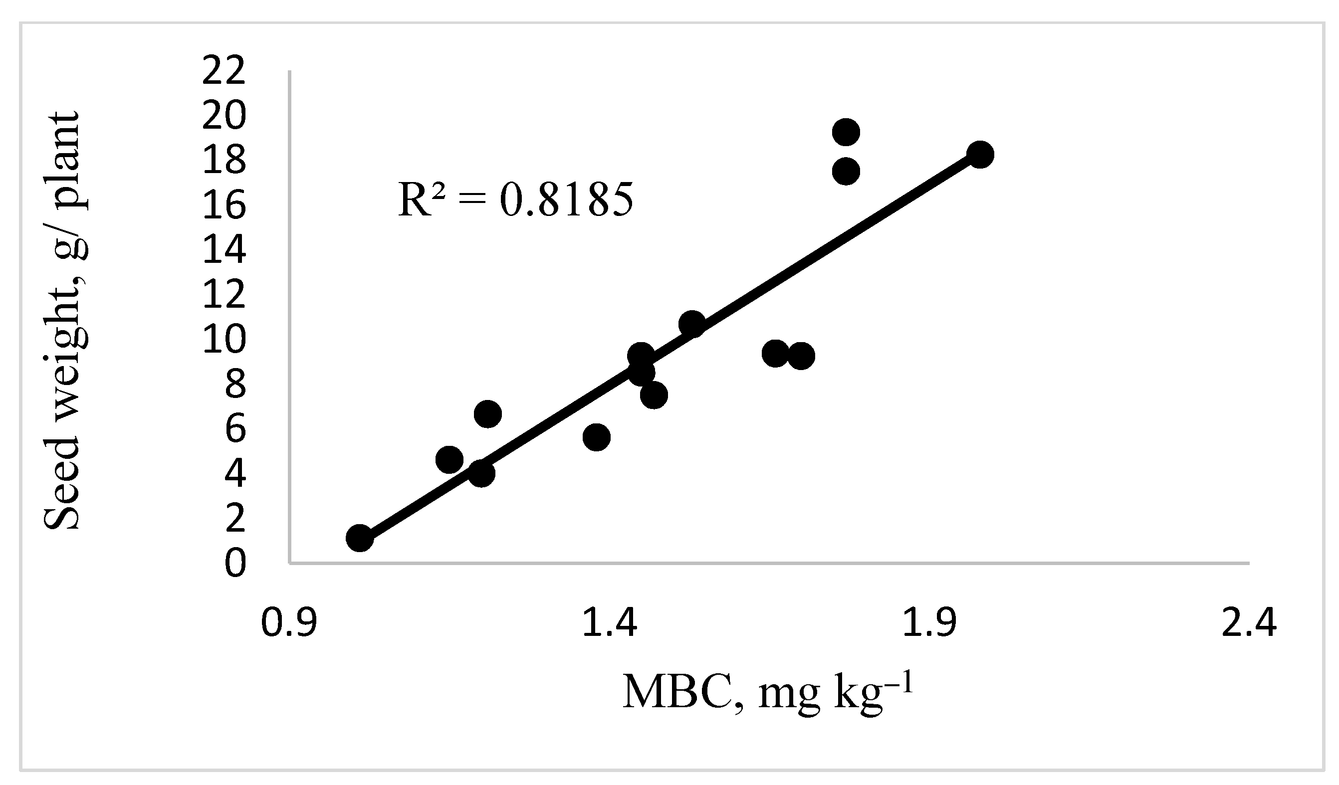 Agriculture 12 02096 g006