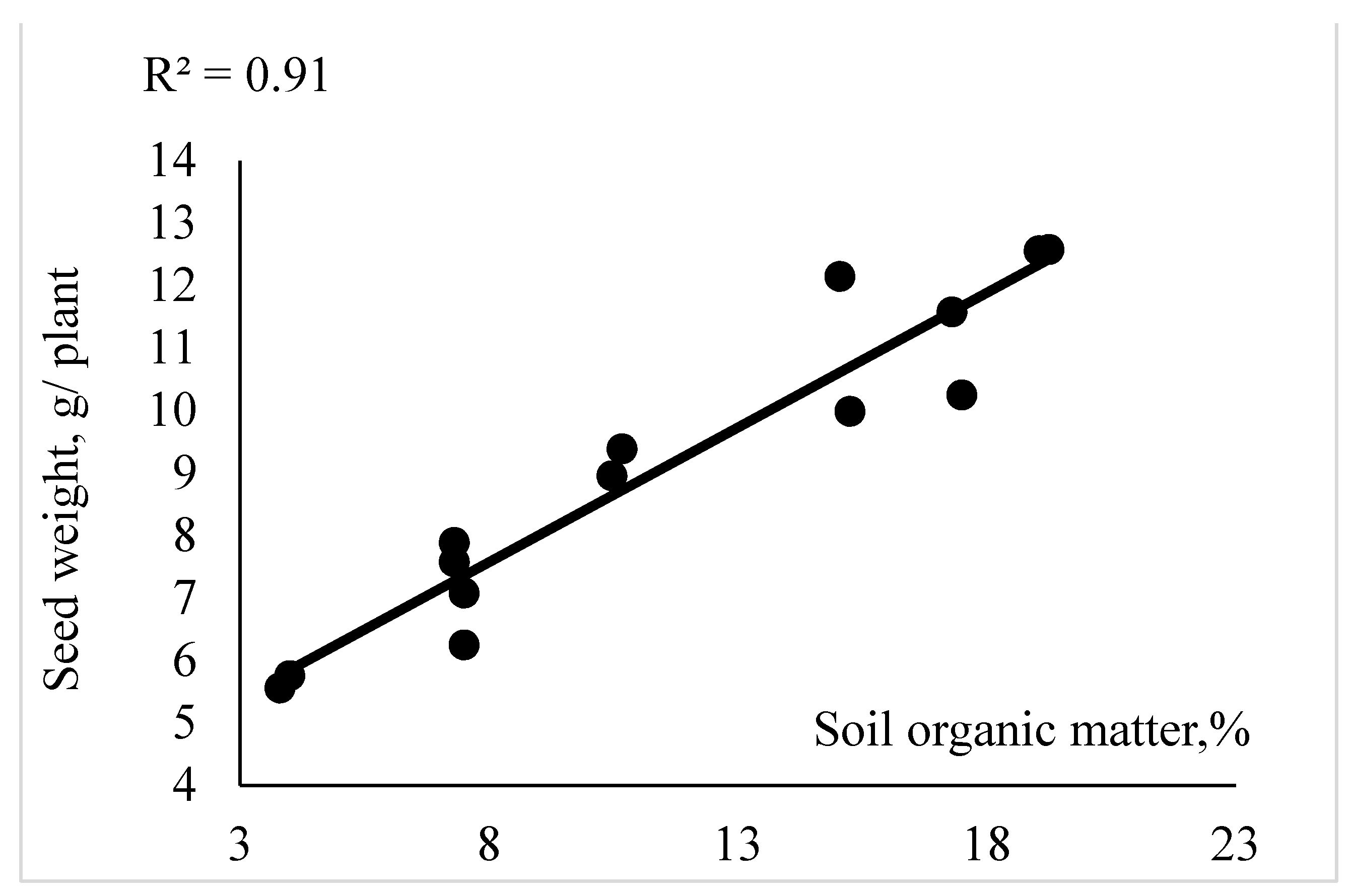 Agriculture 12 02096 g007