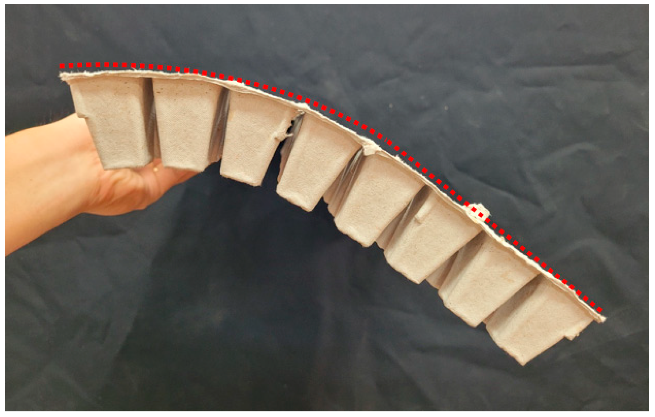 Agriculture 12 02097 g002 Agriculture 12 02097 g002