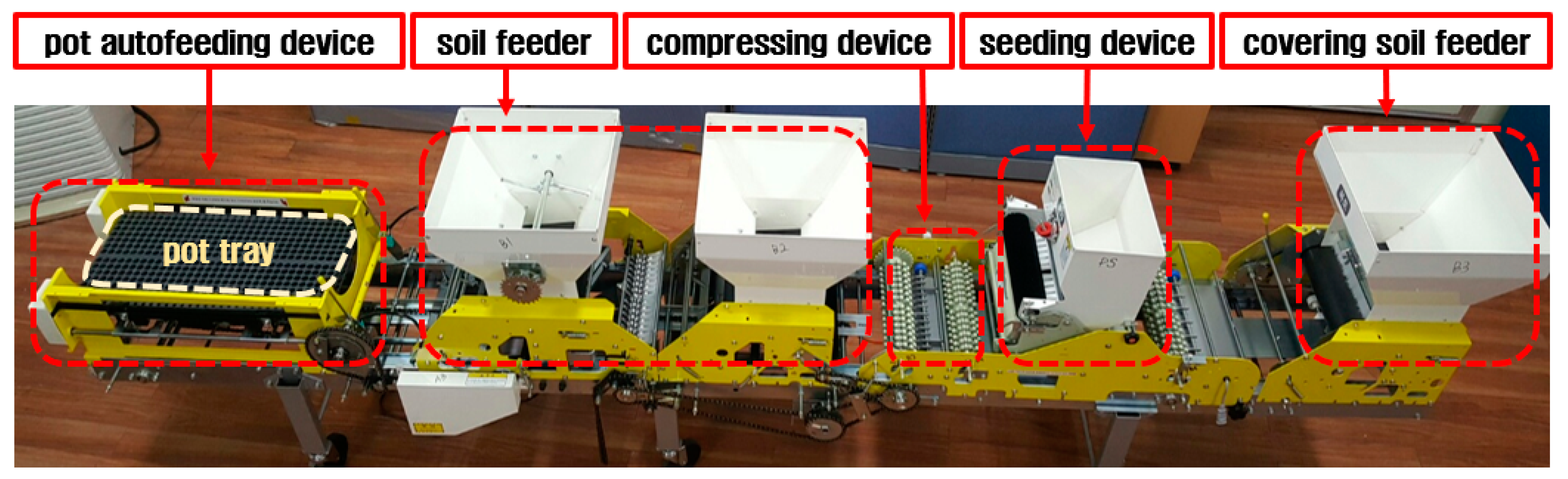 Agriculture 12 02097 g003 Agriculture 12 02097 g003