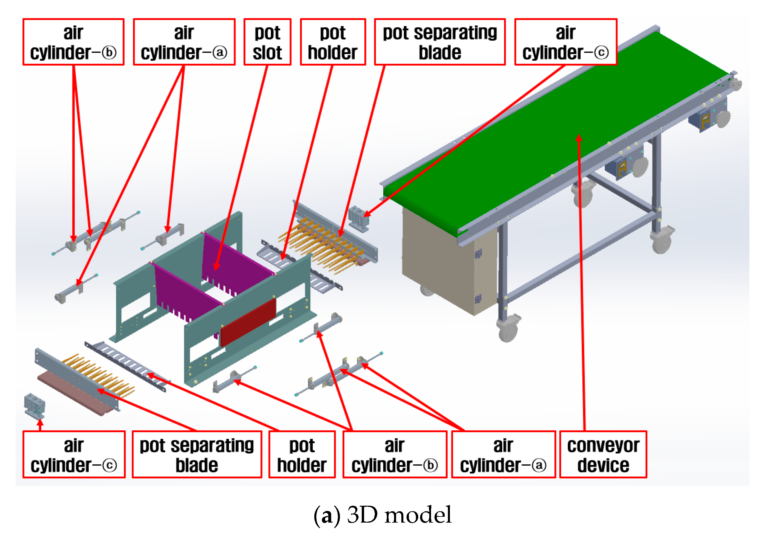 Agriculture 12 02097 g014a Agriculture 12 02097 g014a