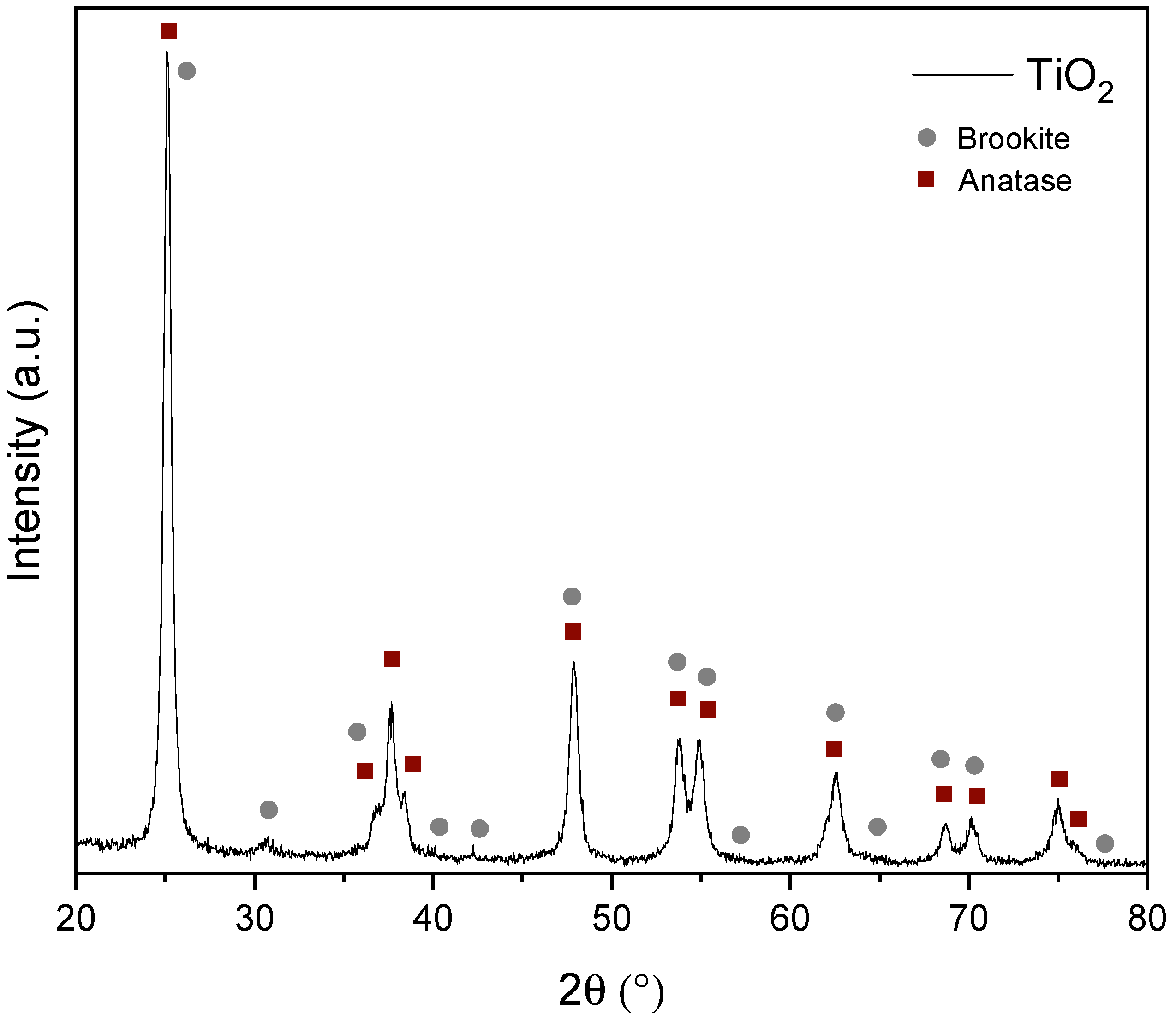 Agriculture 12 02101 g002